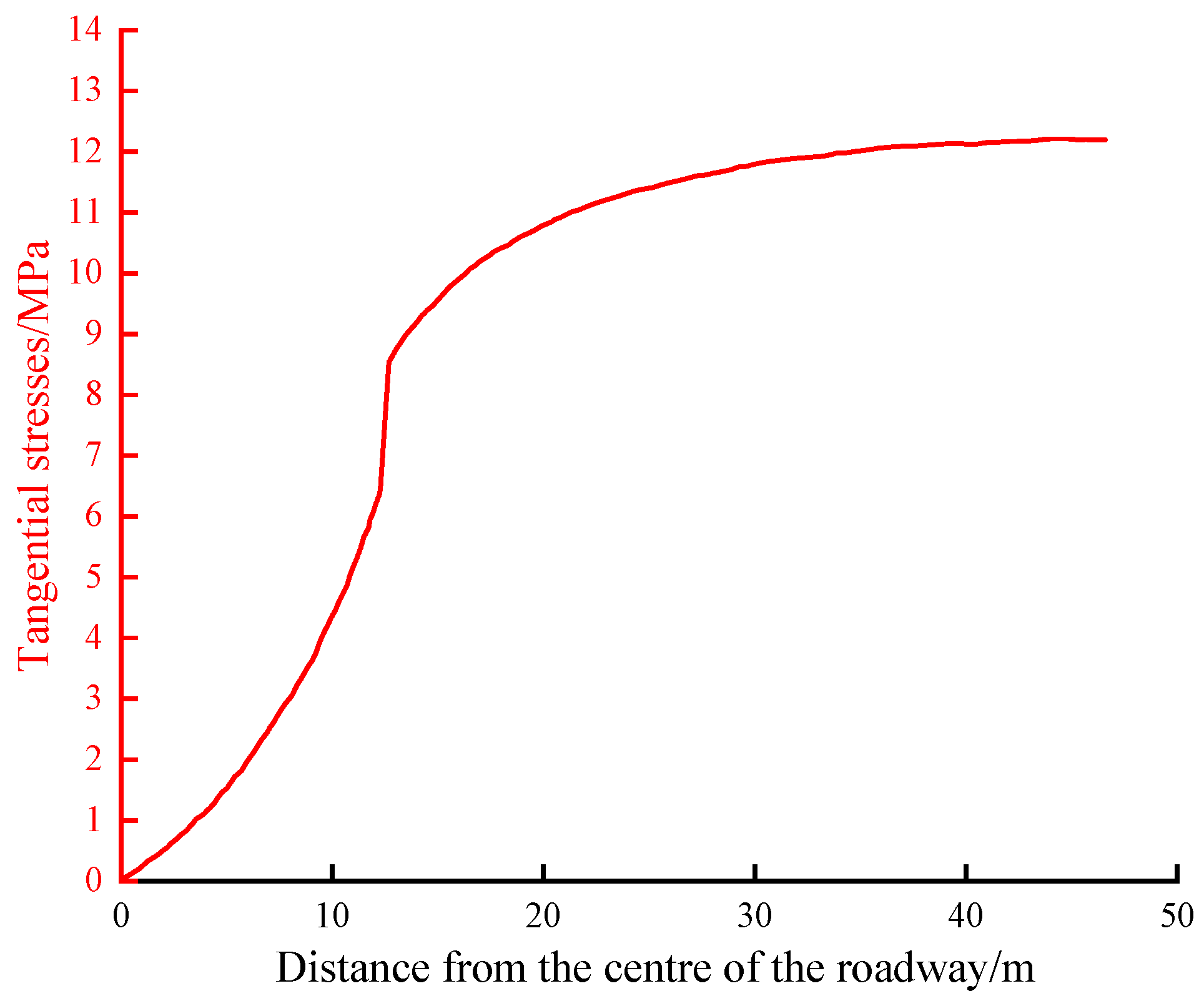 Sustainability 15 15339 g018