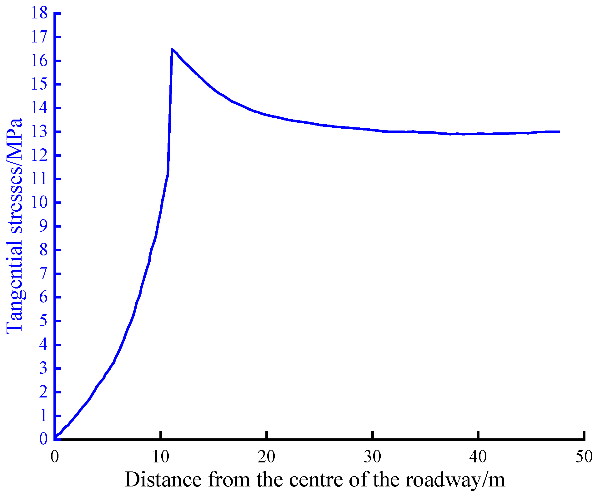 Sustainability 15 15339 g019