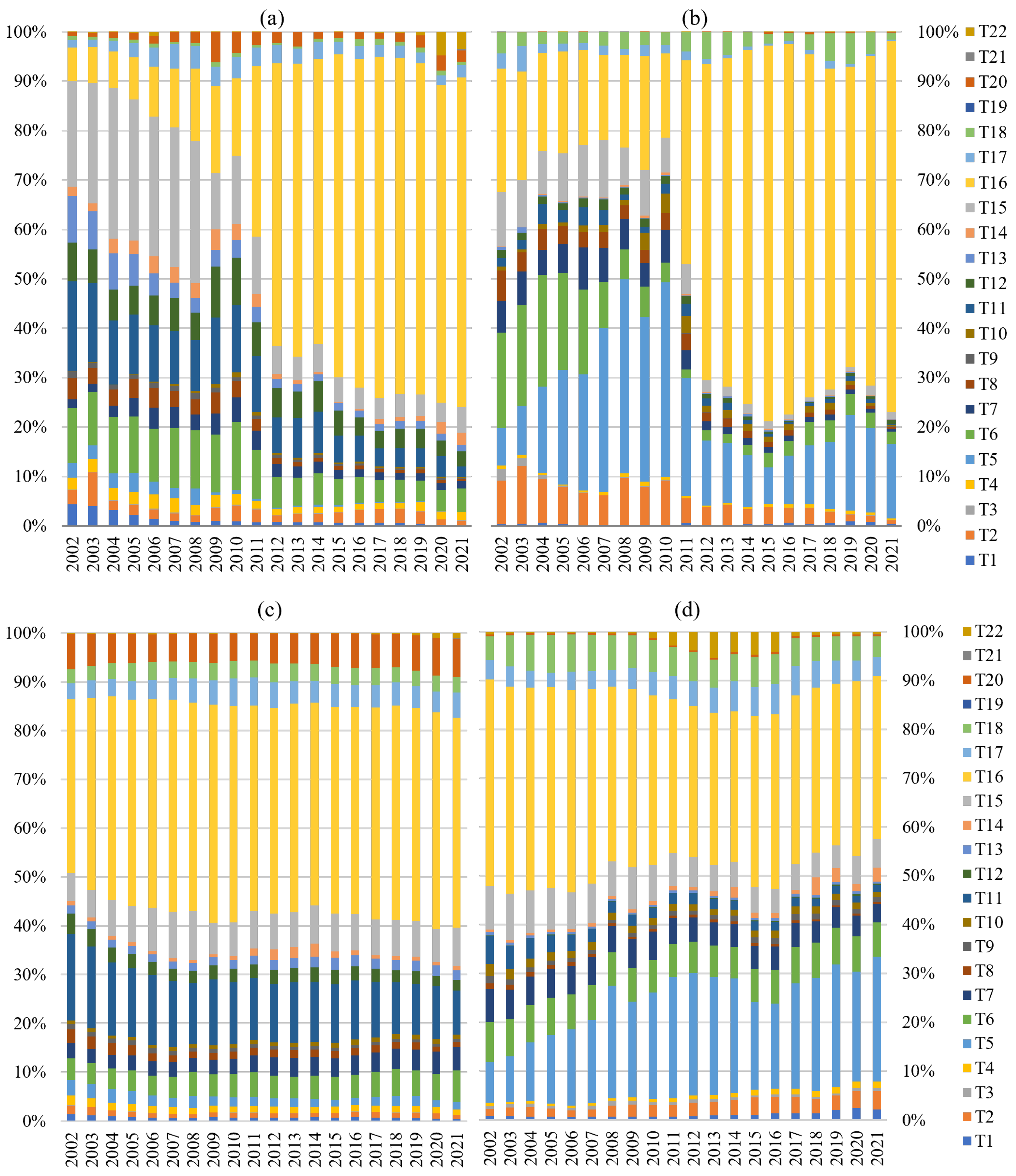 Sustainability 15 15341 g004