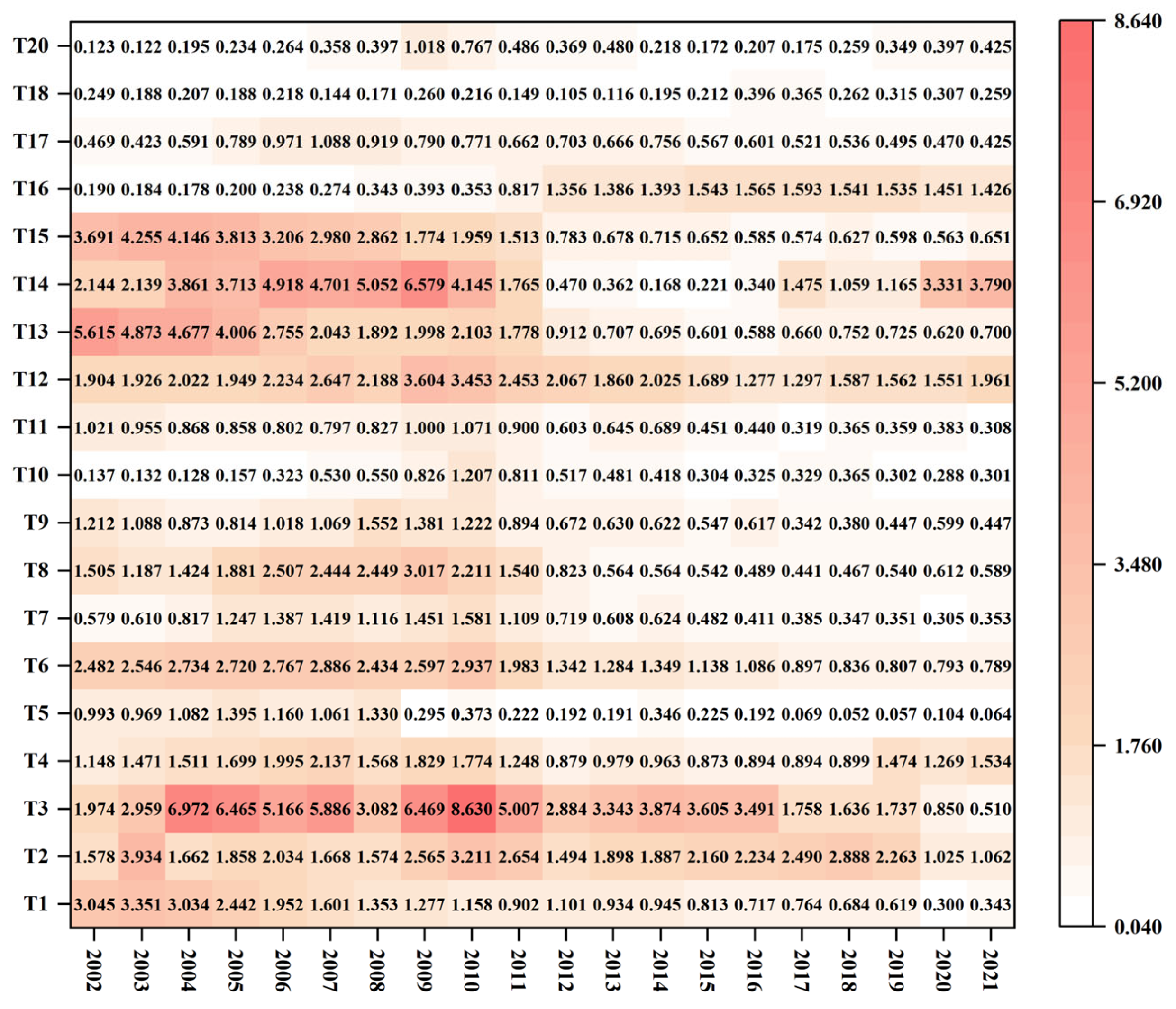 Sustainability 15 15341 g005