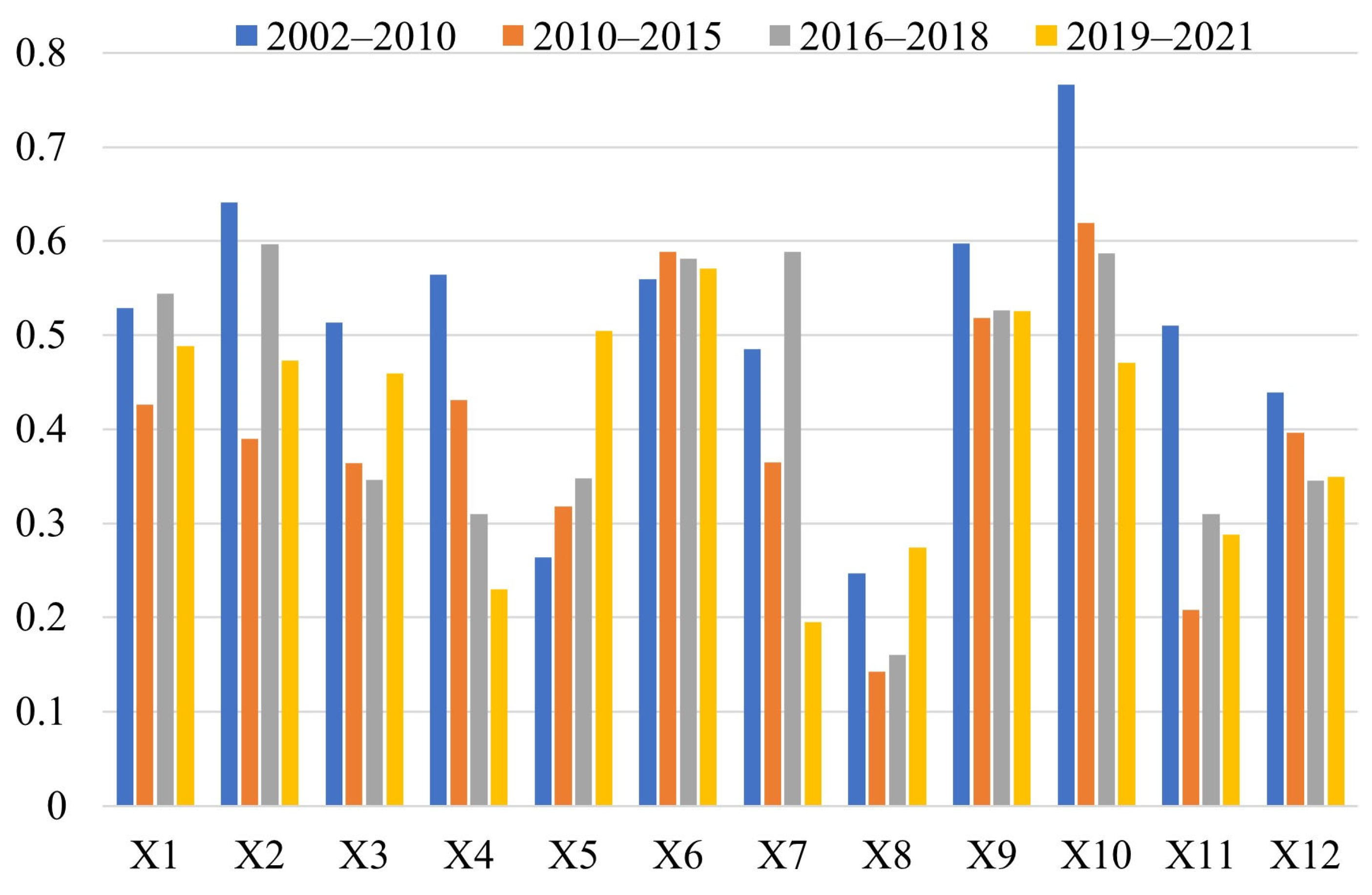 Sustainability 15 15341 g008