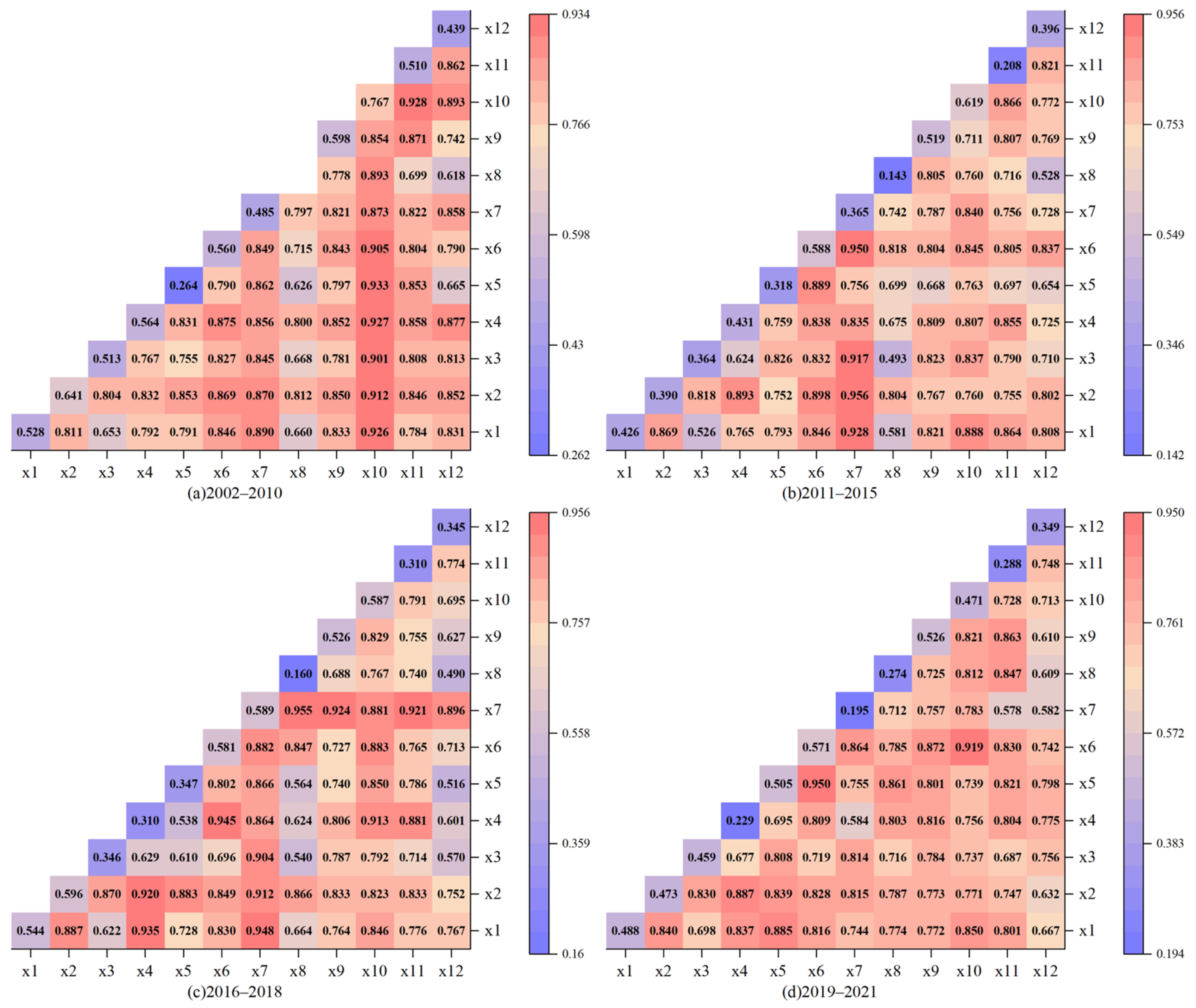 Sustainability 15 15341 g009