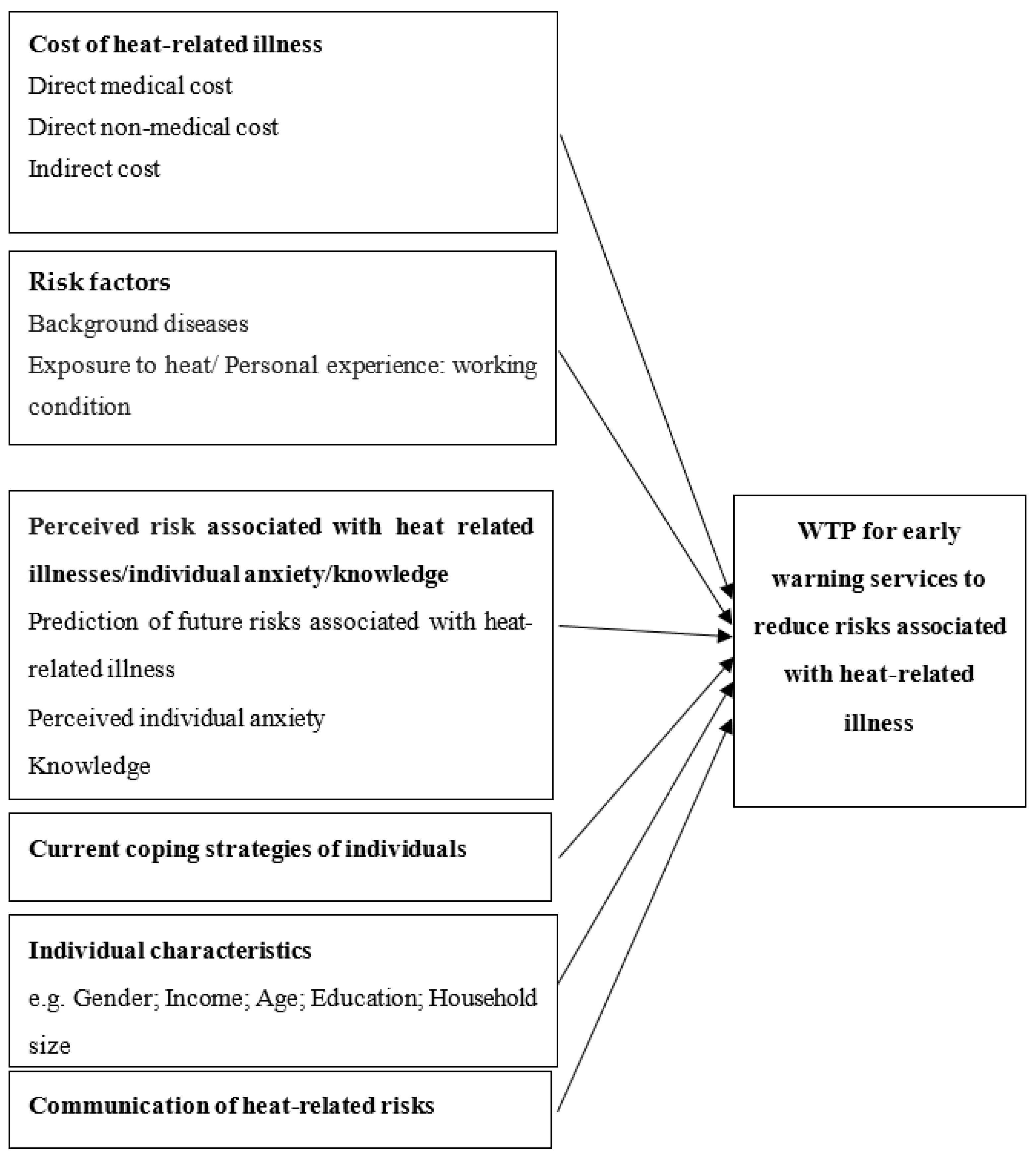 Sustainability 15 15342 g001