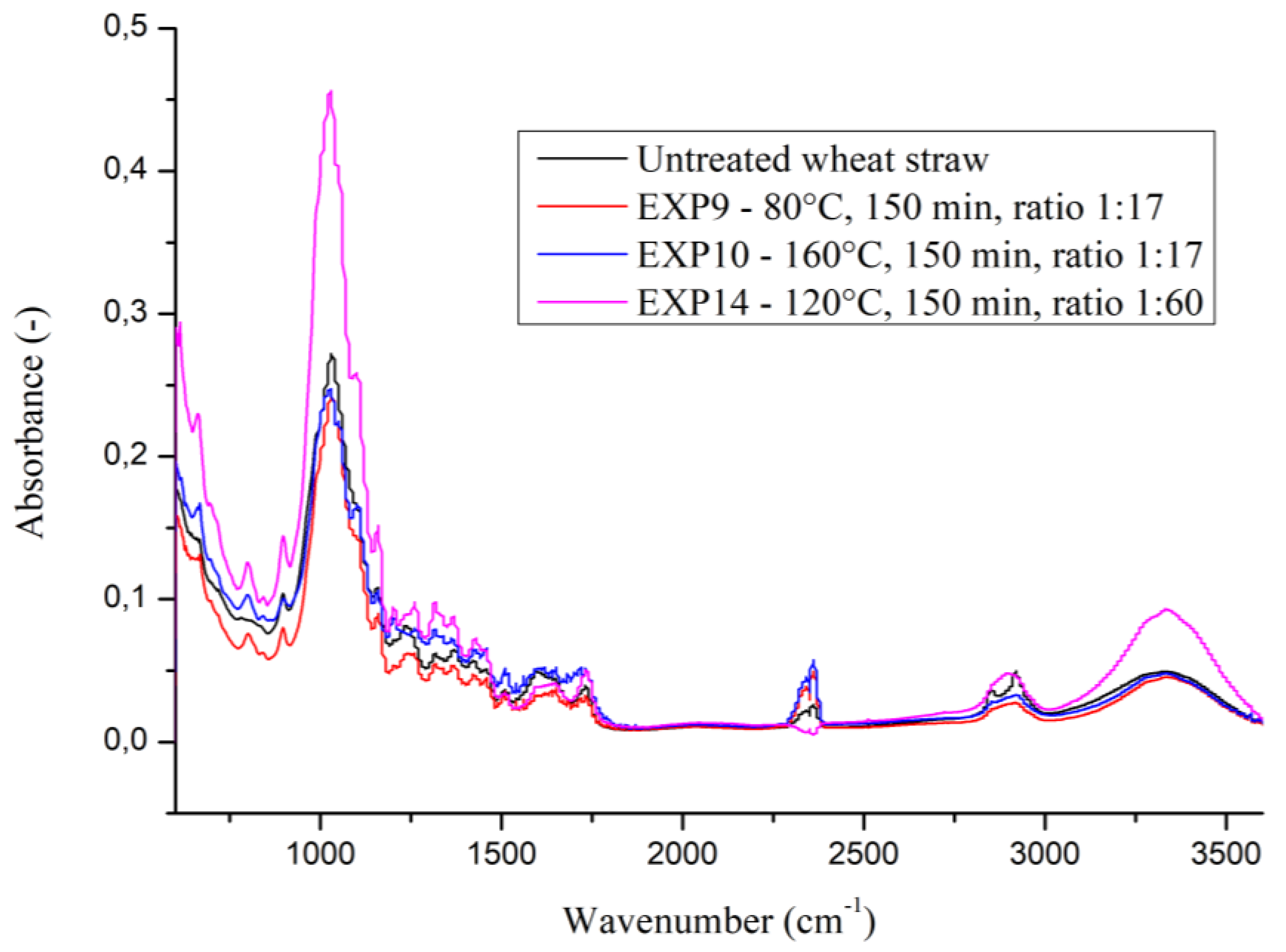 Sustainability 15 15343 g005