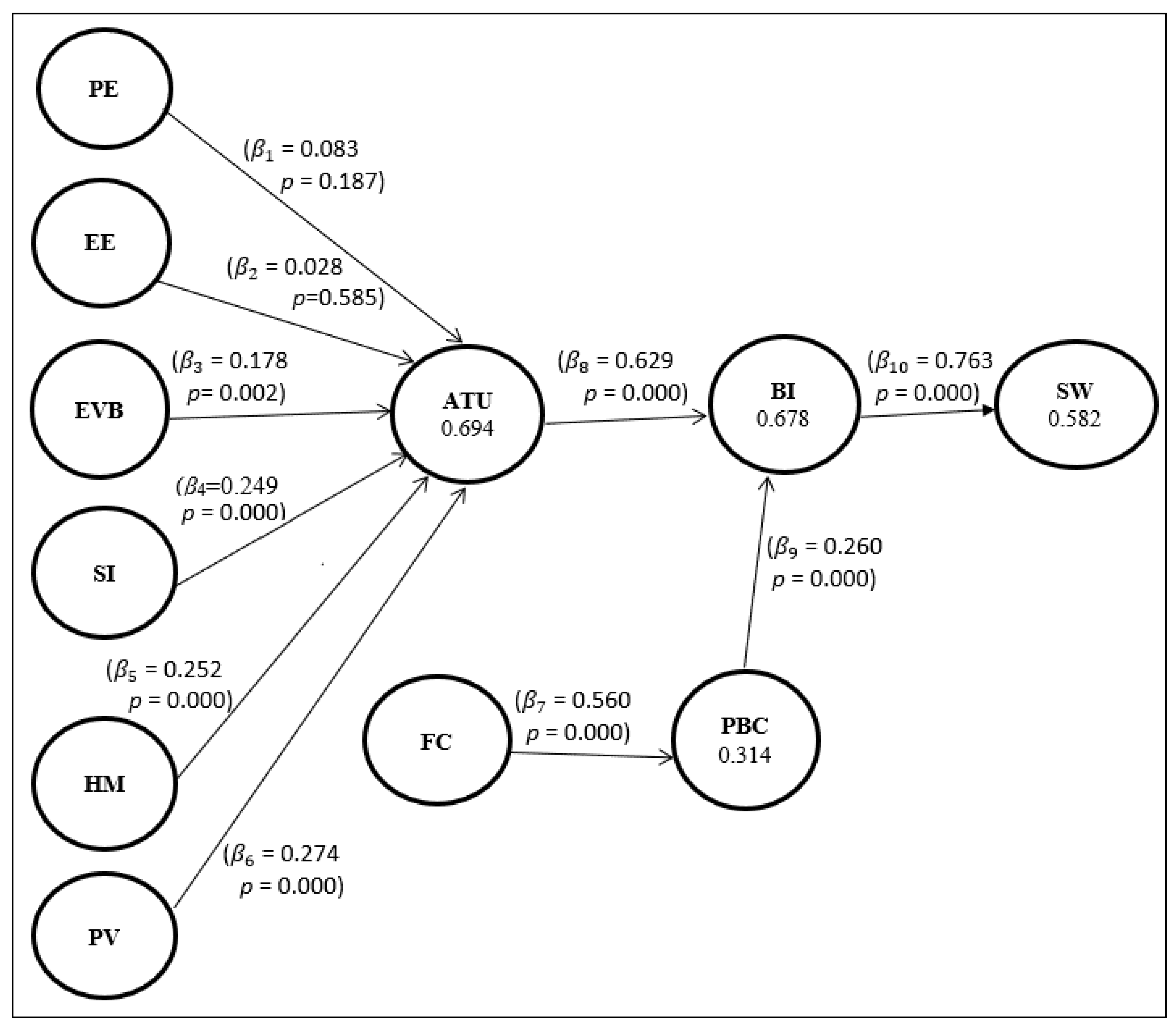 Sustainability 15 15344 g003