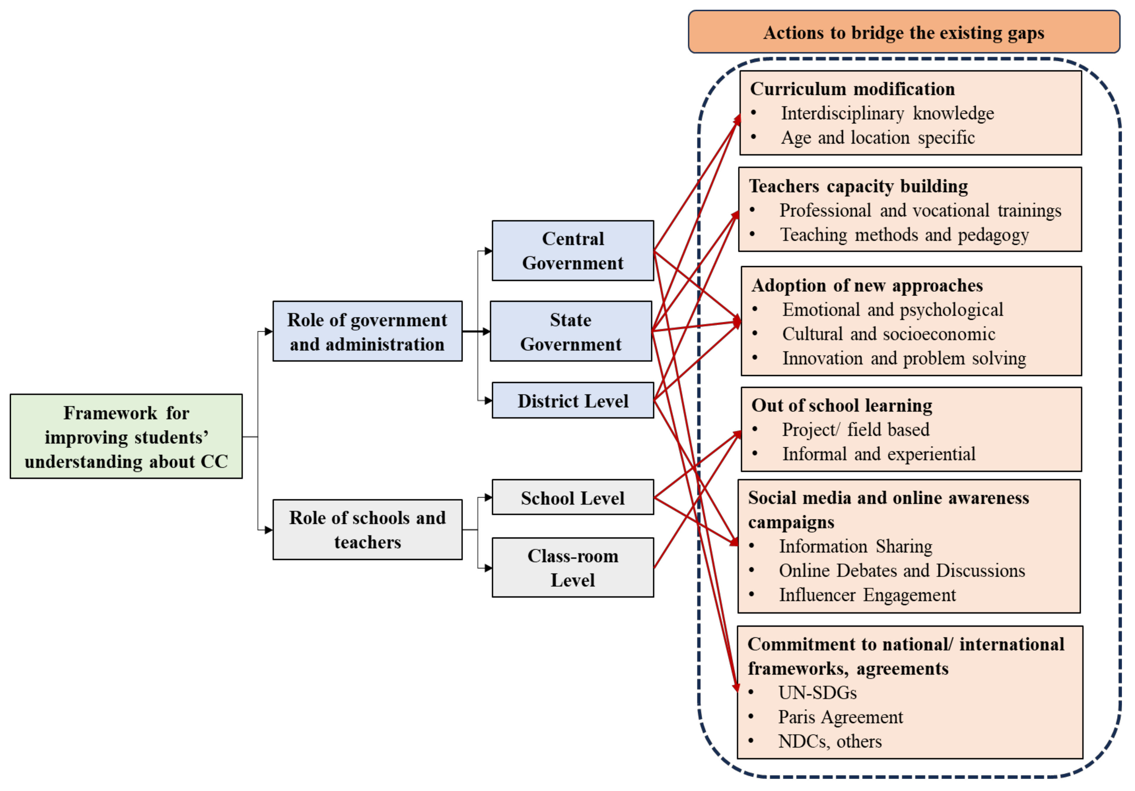 Sustainability 15 15346 g007