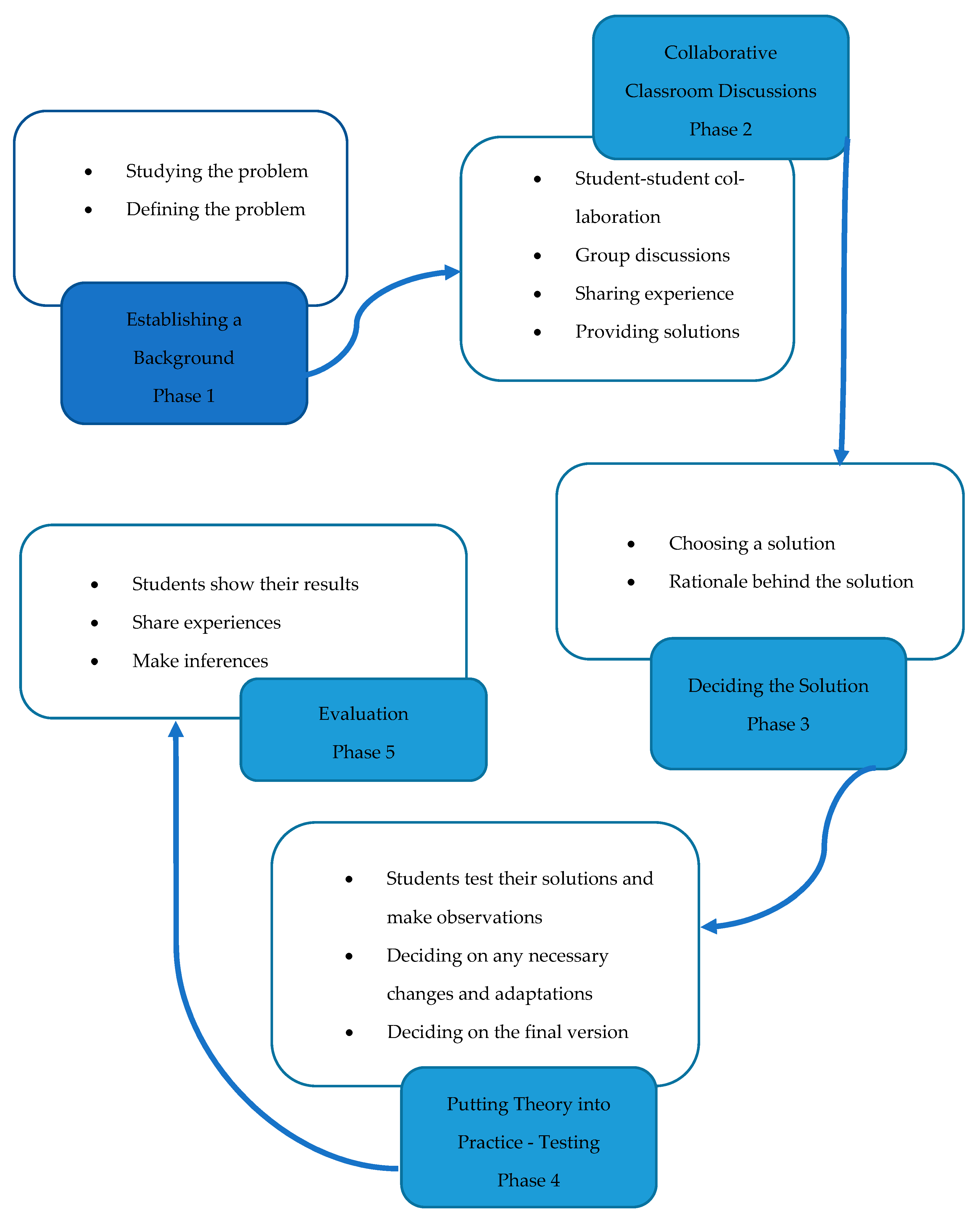 Sustainability 15 15356 g002