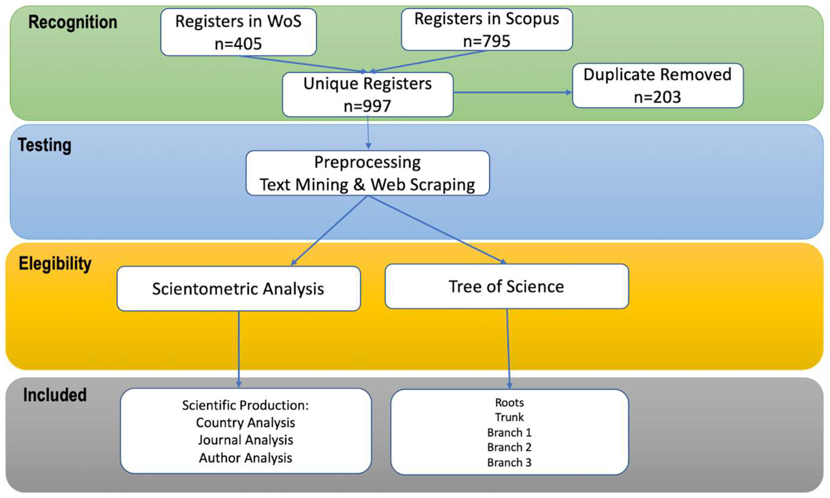 Sustainability 15 15358 g001