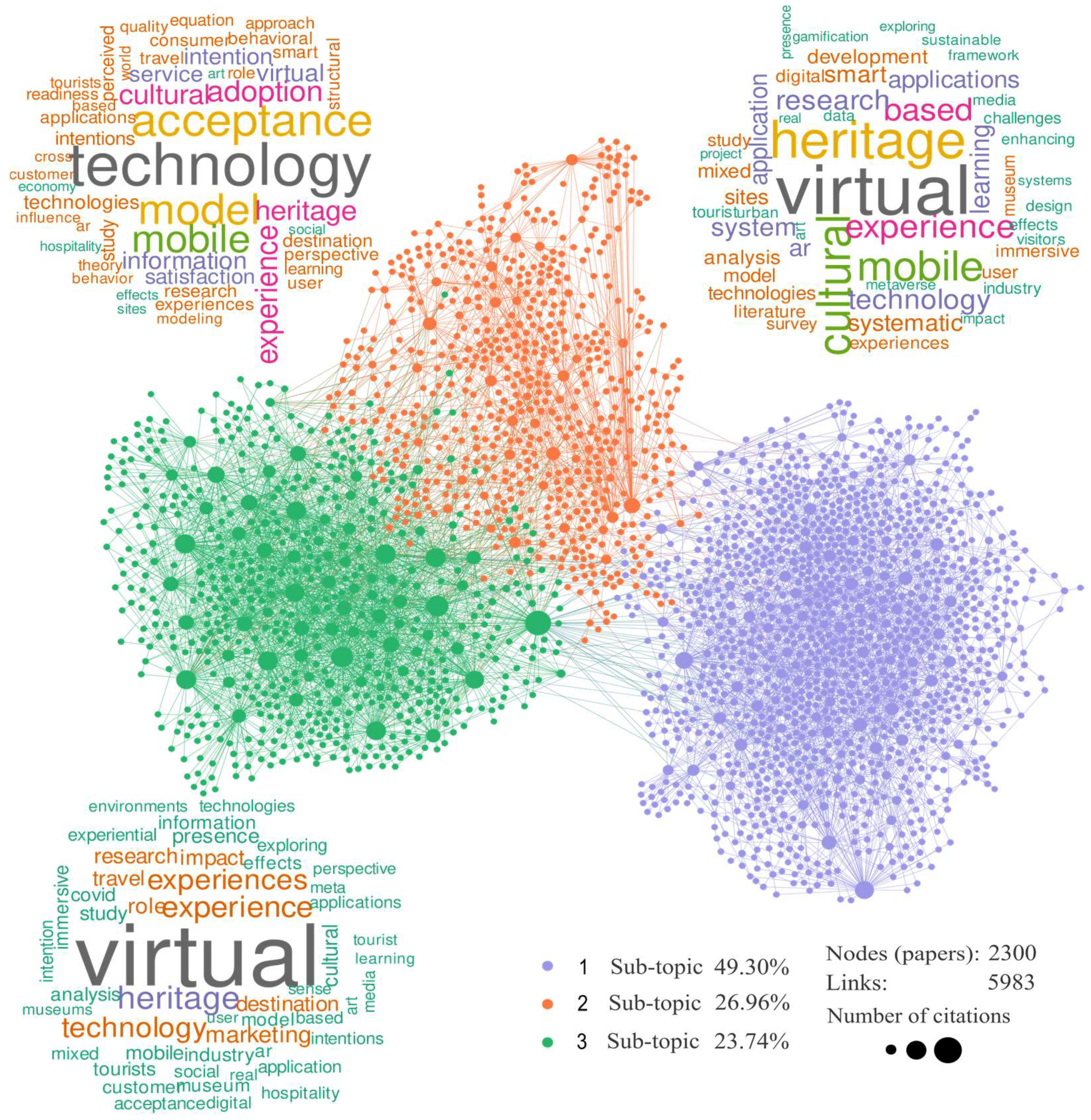Sustainability 15 15358 g006