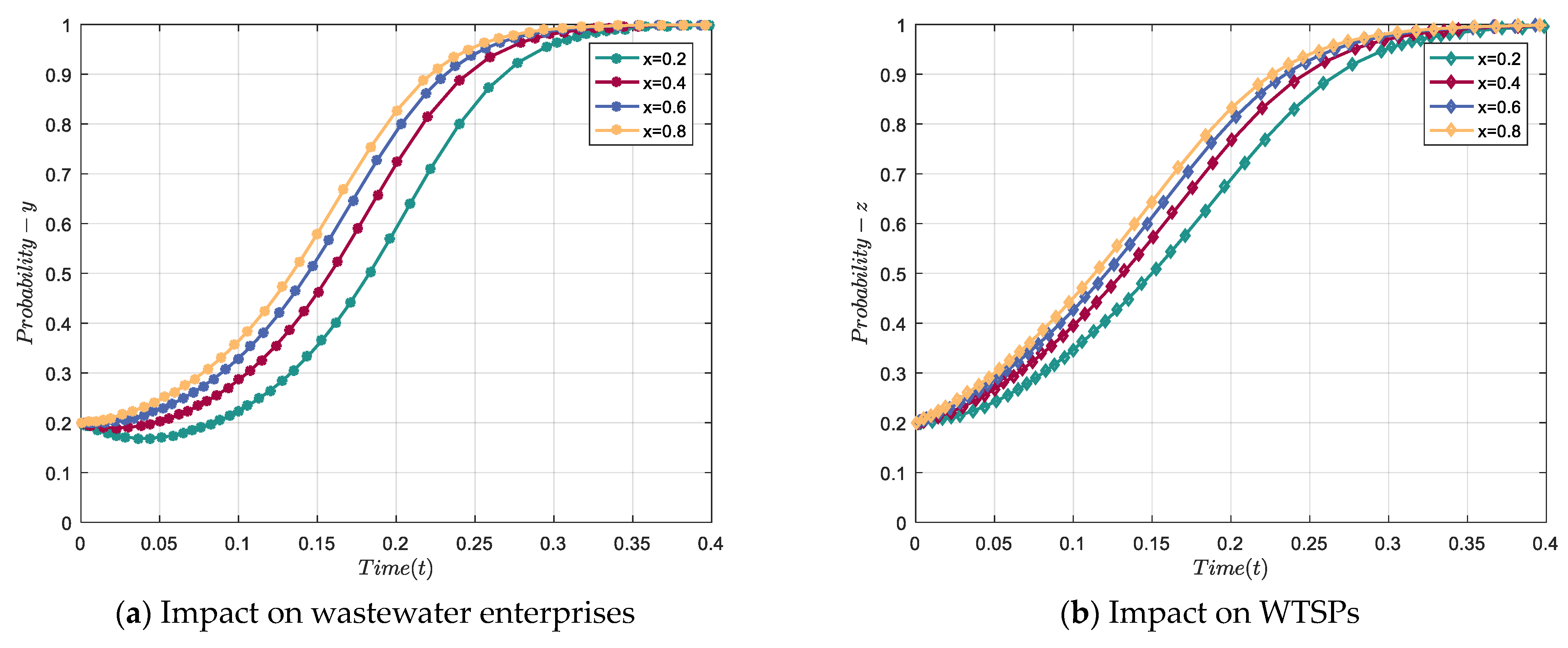 Sustainability 15 15359 g004 Sustainability 15 15359 g004