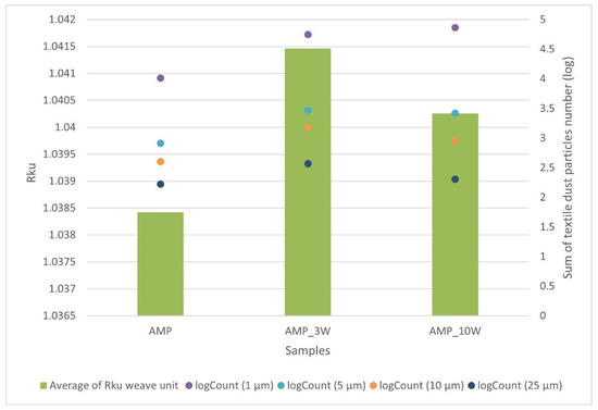 Sustainability 15 15364 g009