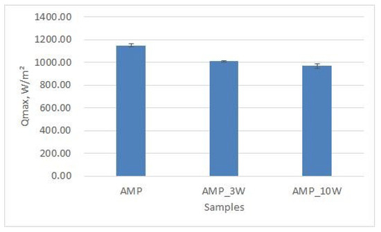 Sustainability 15 15364 g010