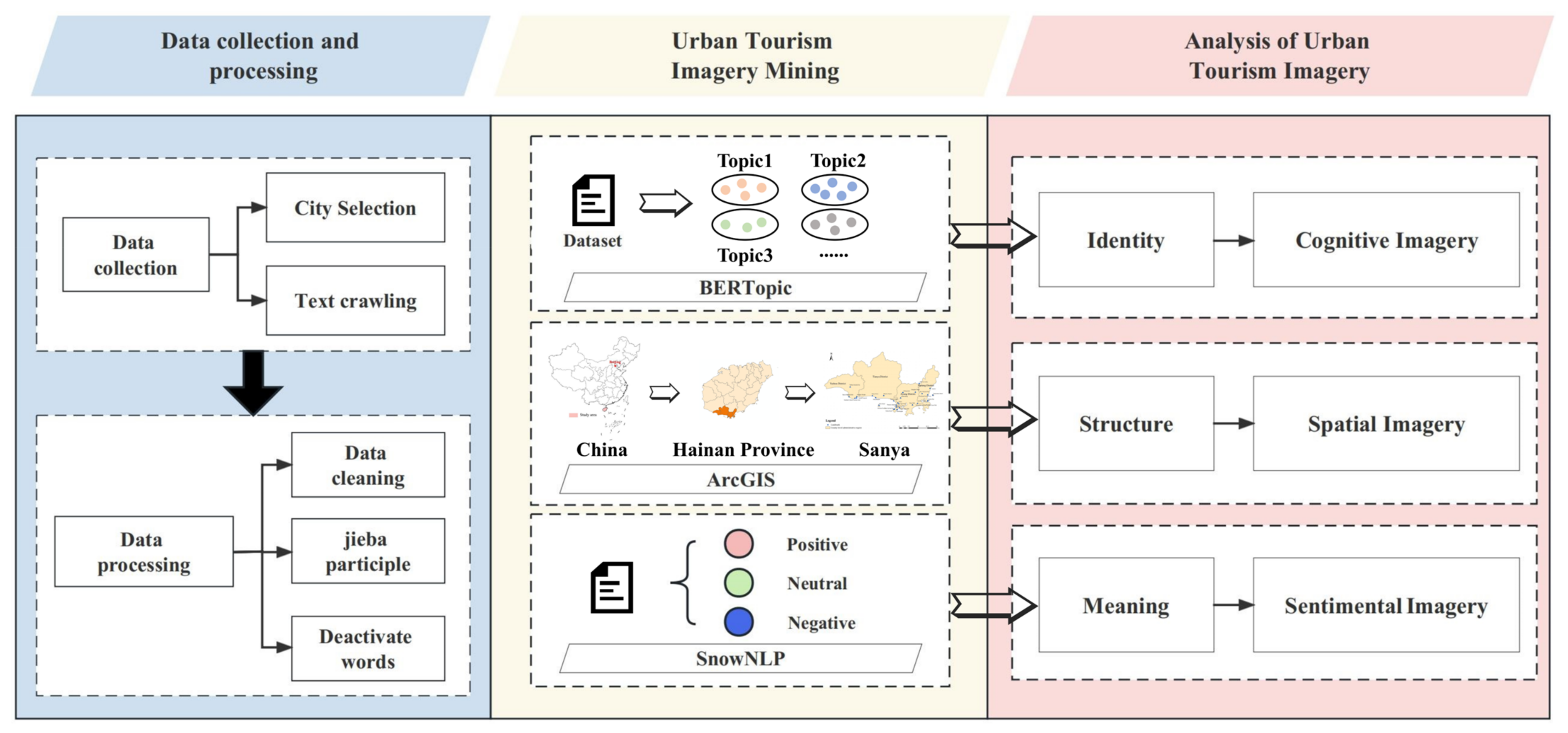 Sustainability 15 15365 g001