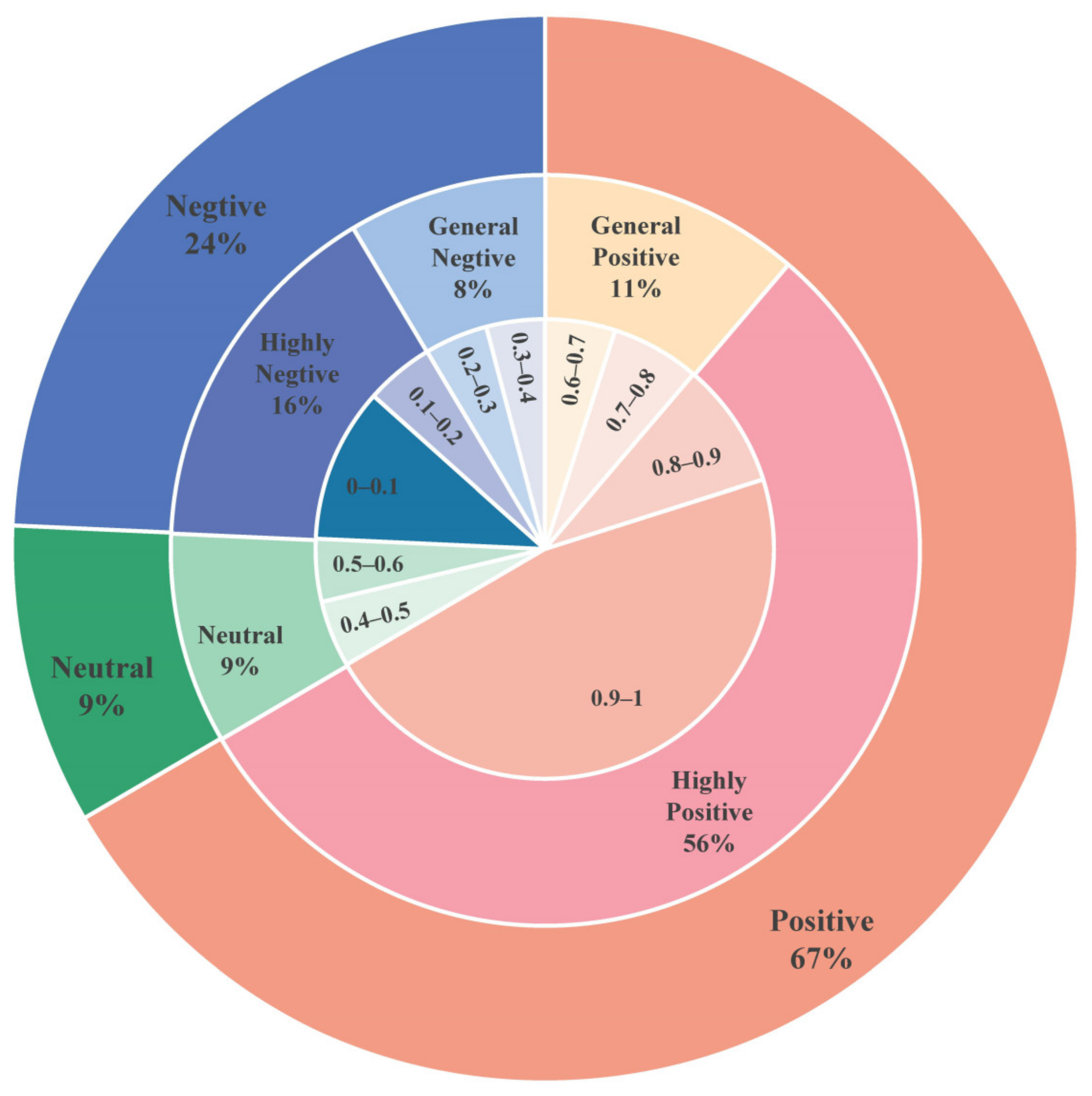 Sustainability 15 15365 g005
