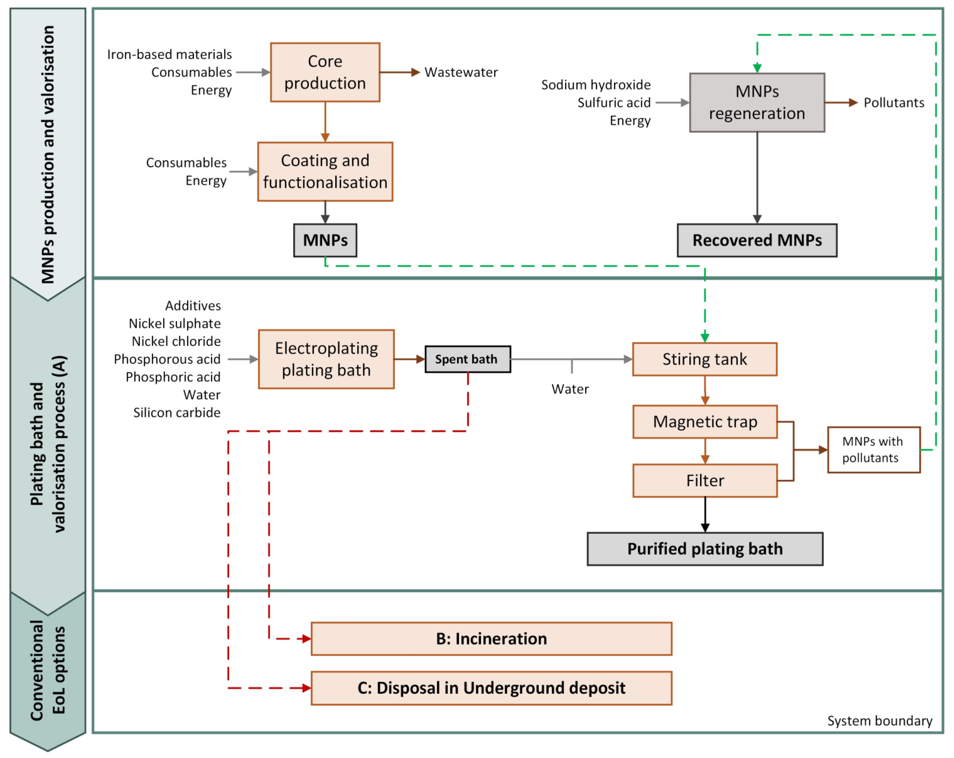 Sustainability 15 15366 g002