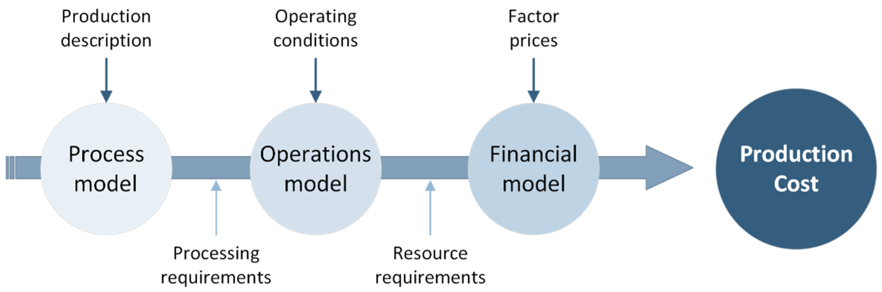 Sustainability 15 15366 g003
