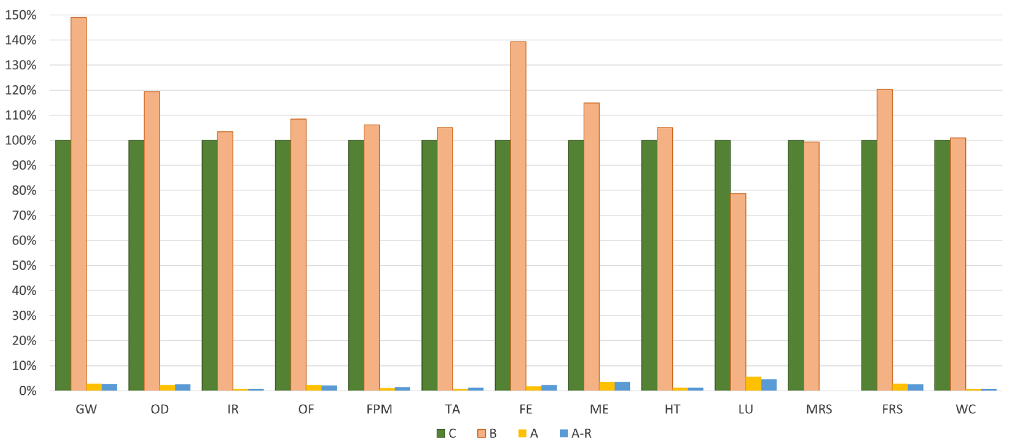 Sustainability 15 15366 g005