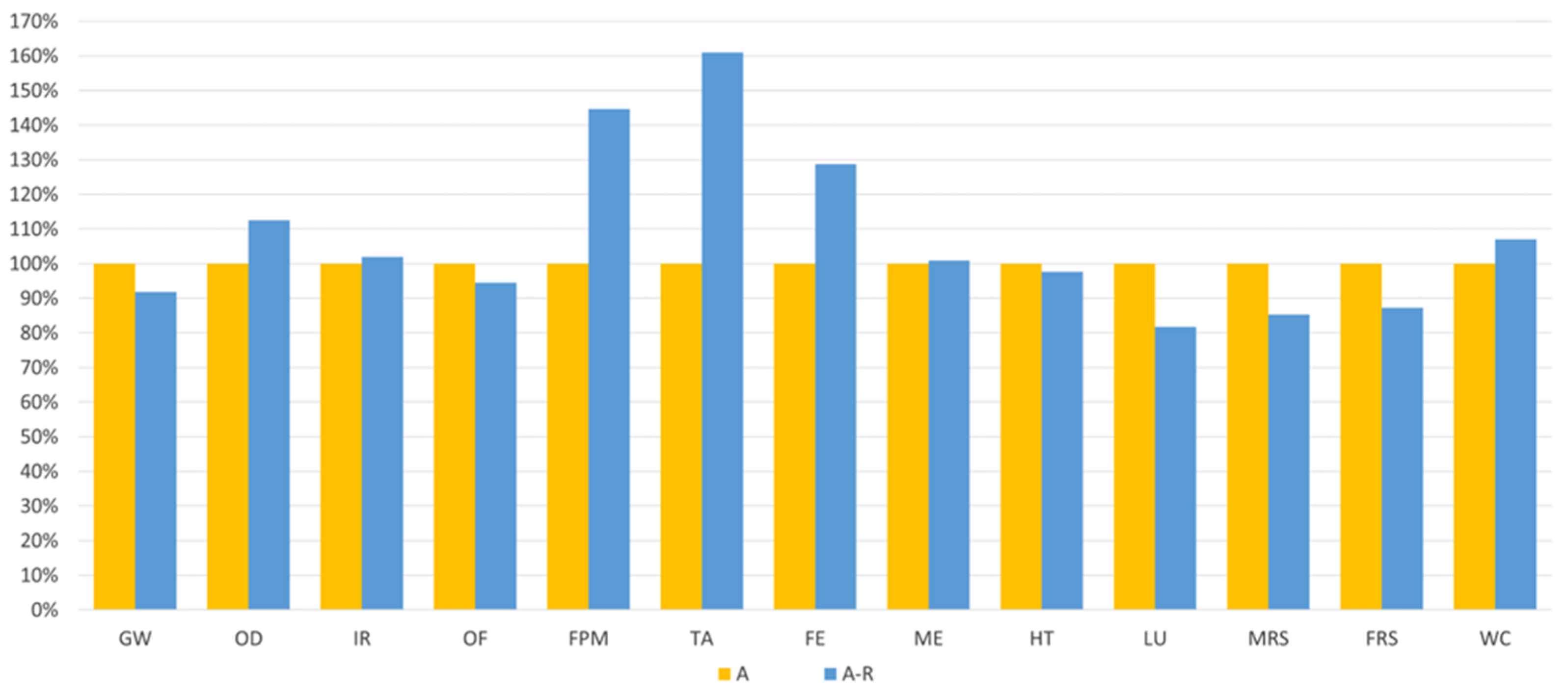 Sustainability 15 15366 g006