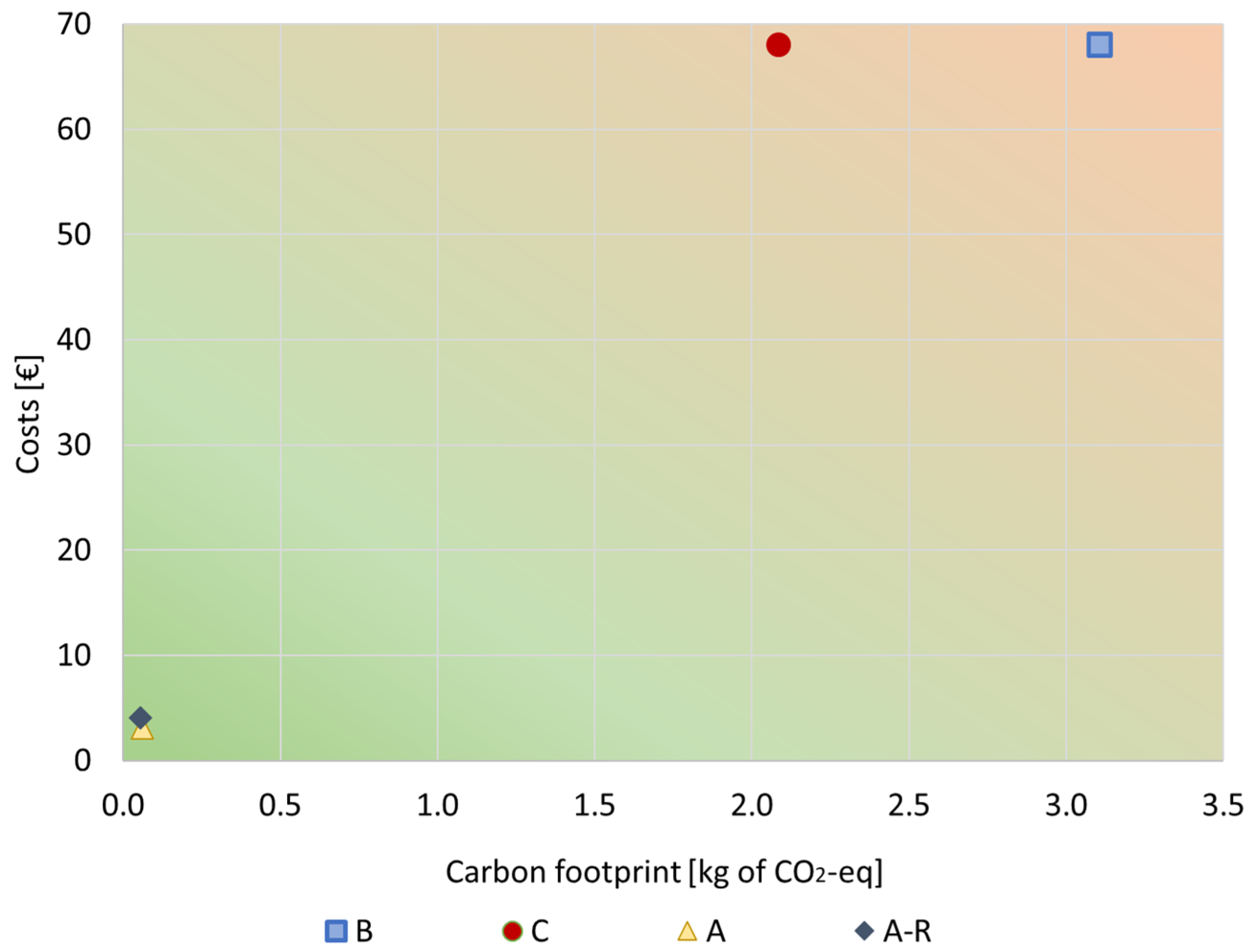 Sustainability 15 15366 g010