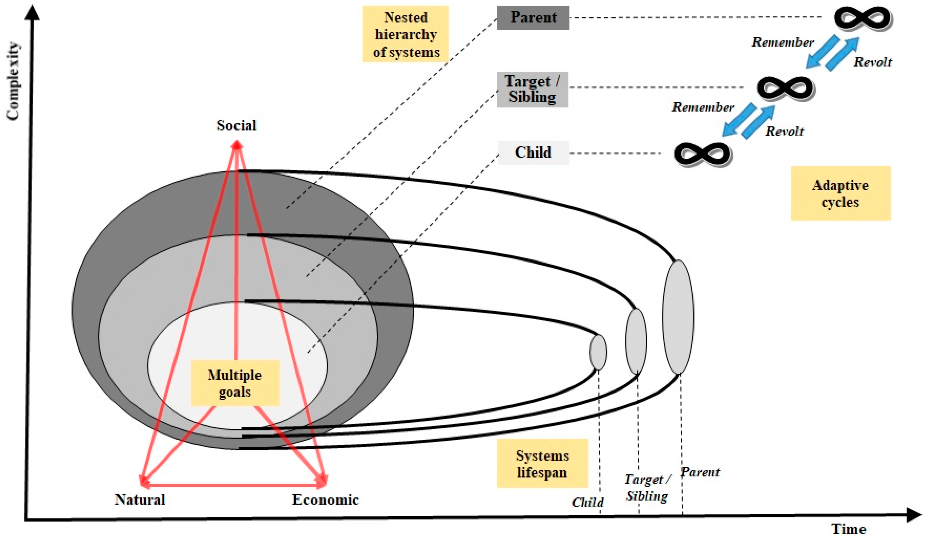 Sustainability 15 15367 g001