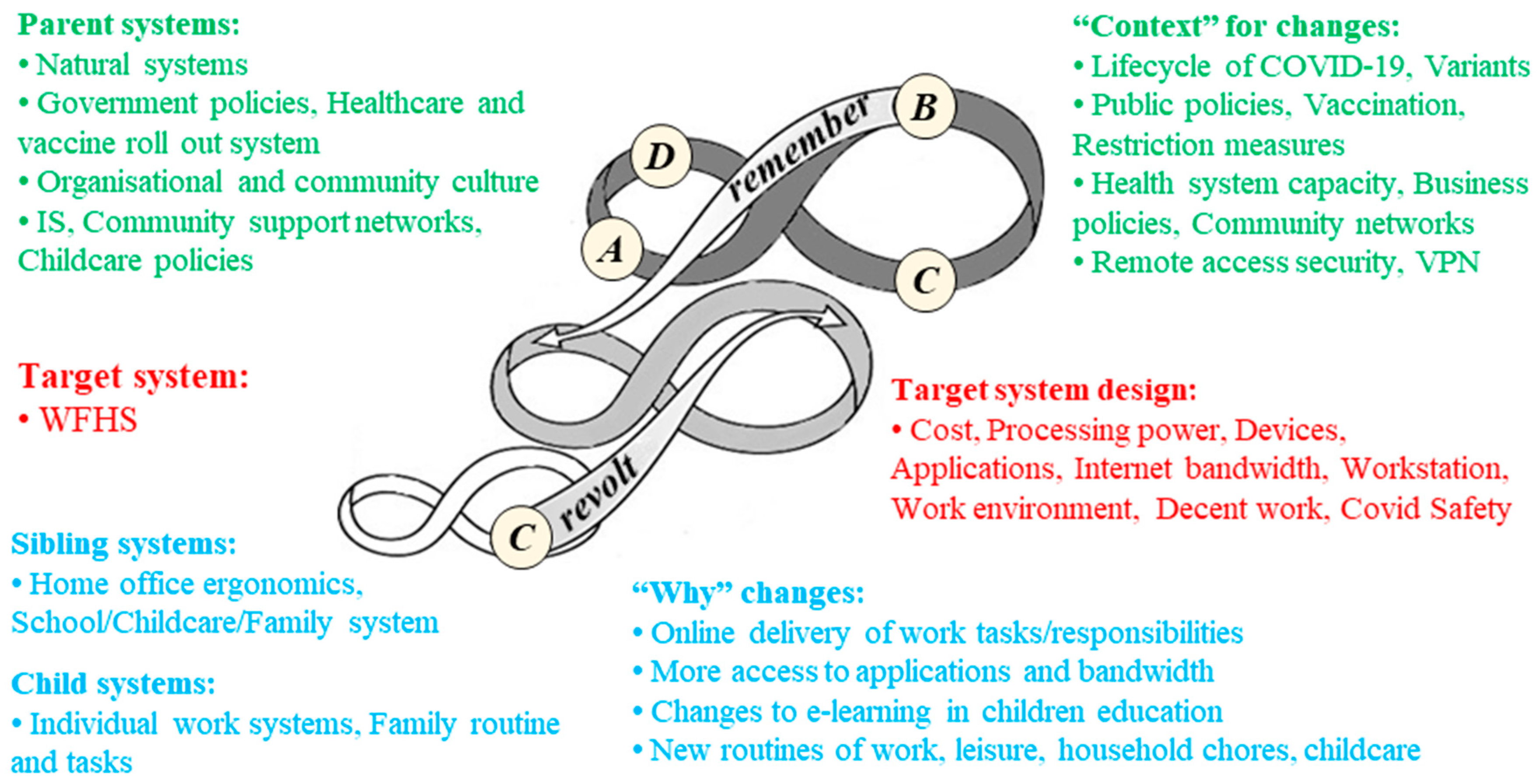 Sustainability 15 15367 g005