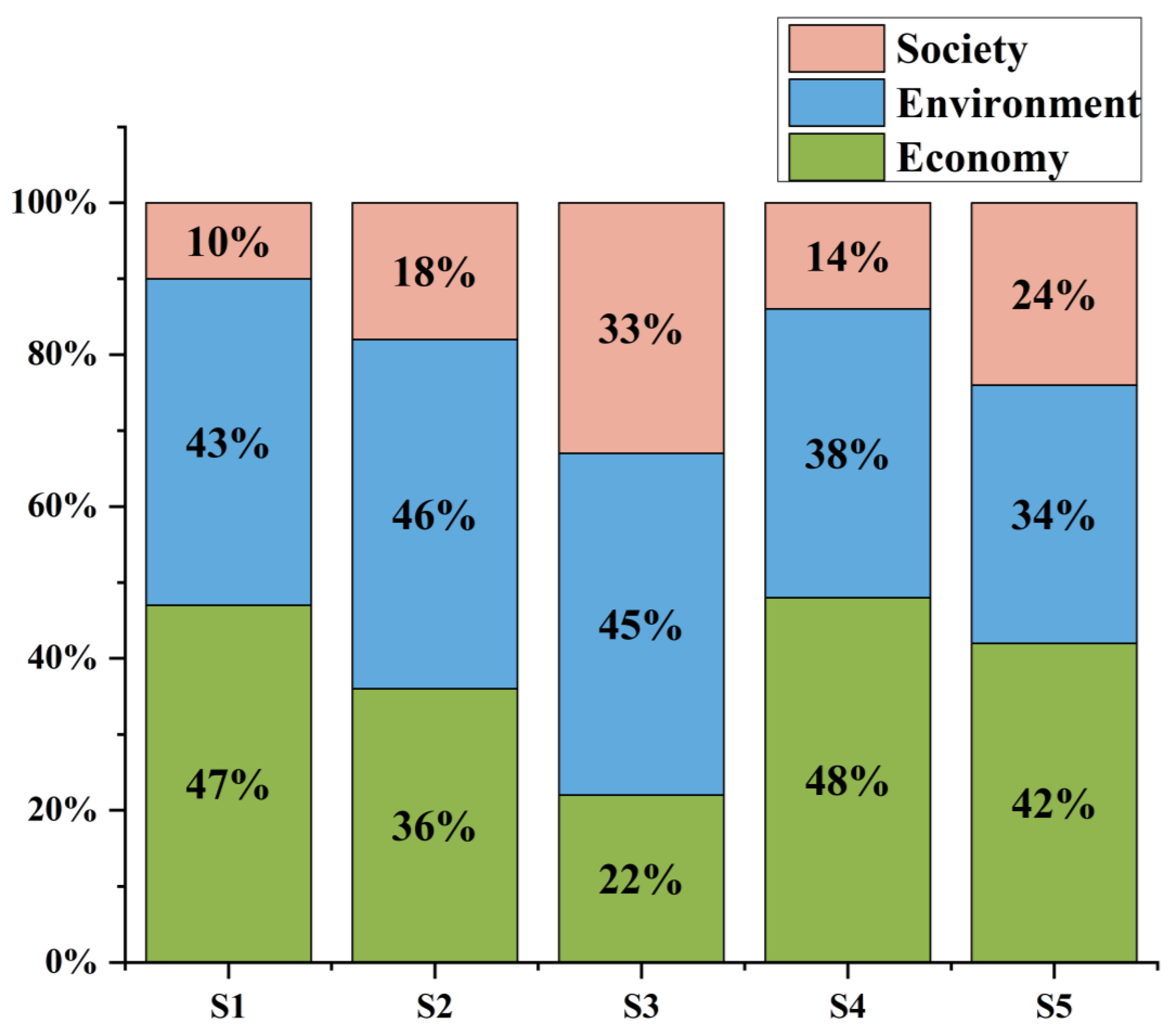 Sustainability 15 15368 g003 Sustainability 15 15368 g003