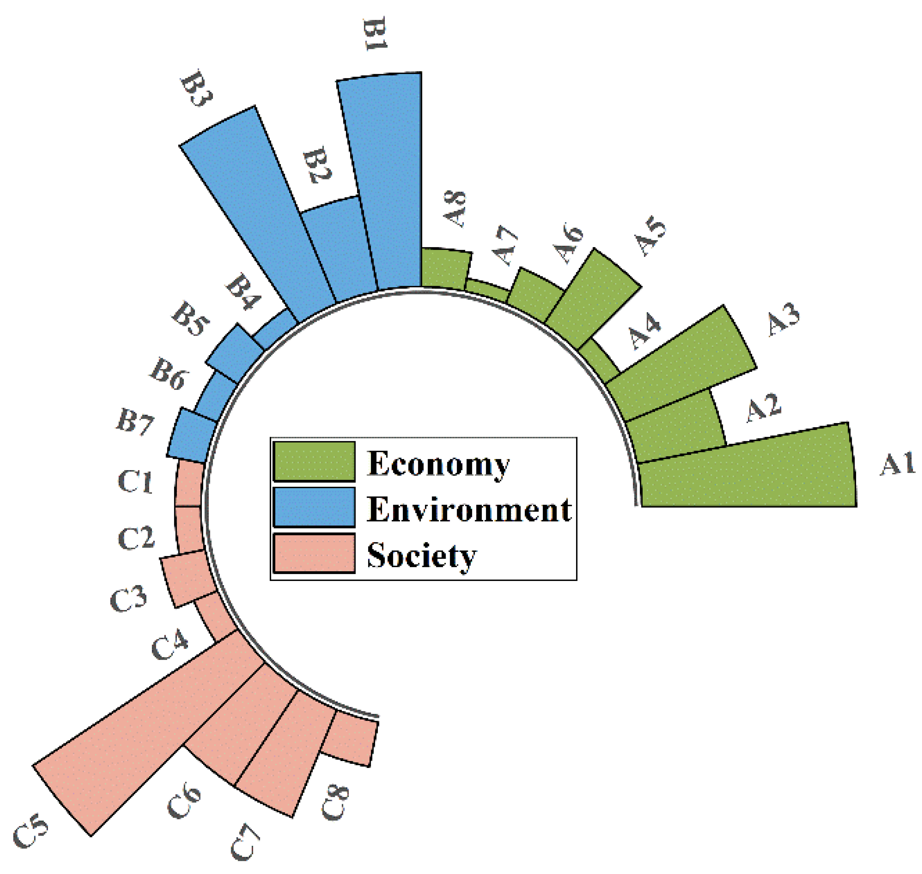 Sustainability 15 15368 g004 Sustainability 15 15368 g004
