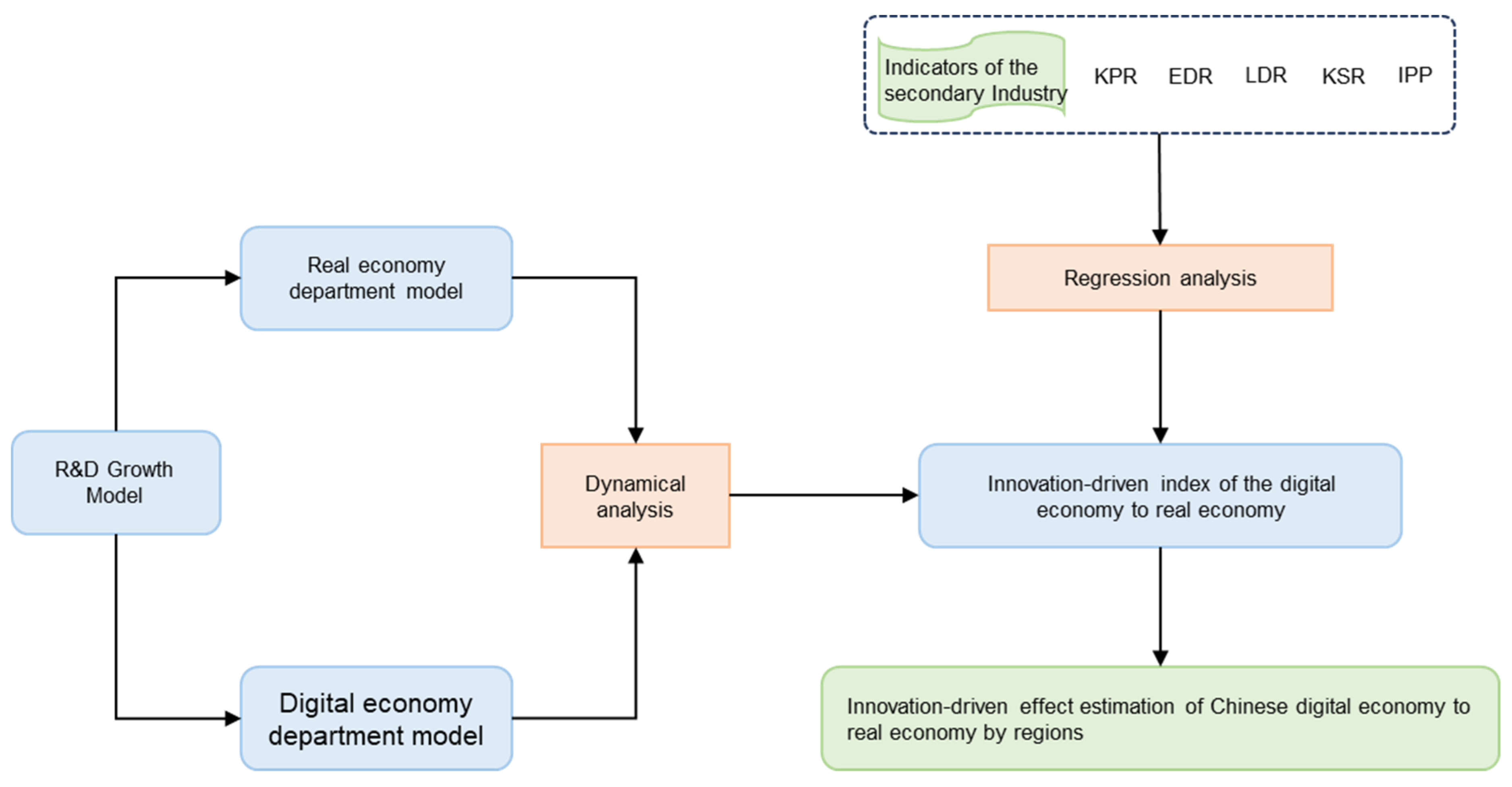 Sustainability 15 15370 g001