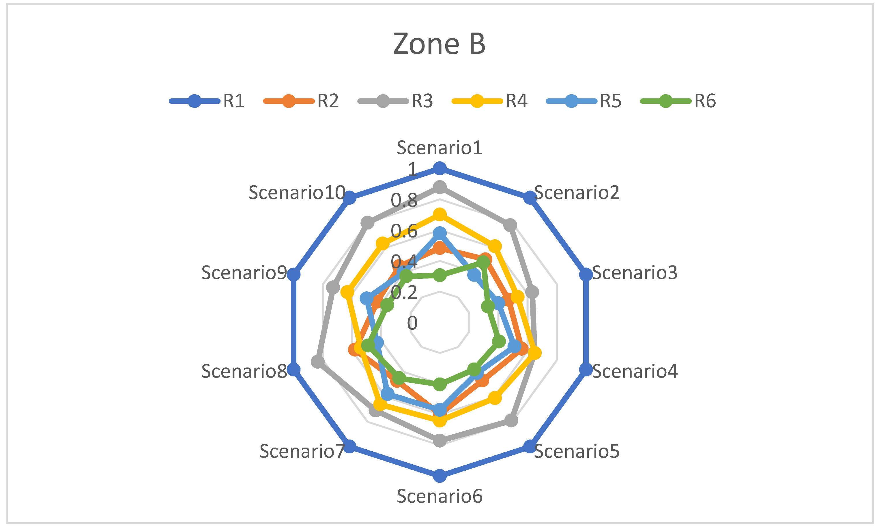 Sustainability 15 15372 i001