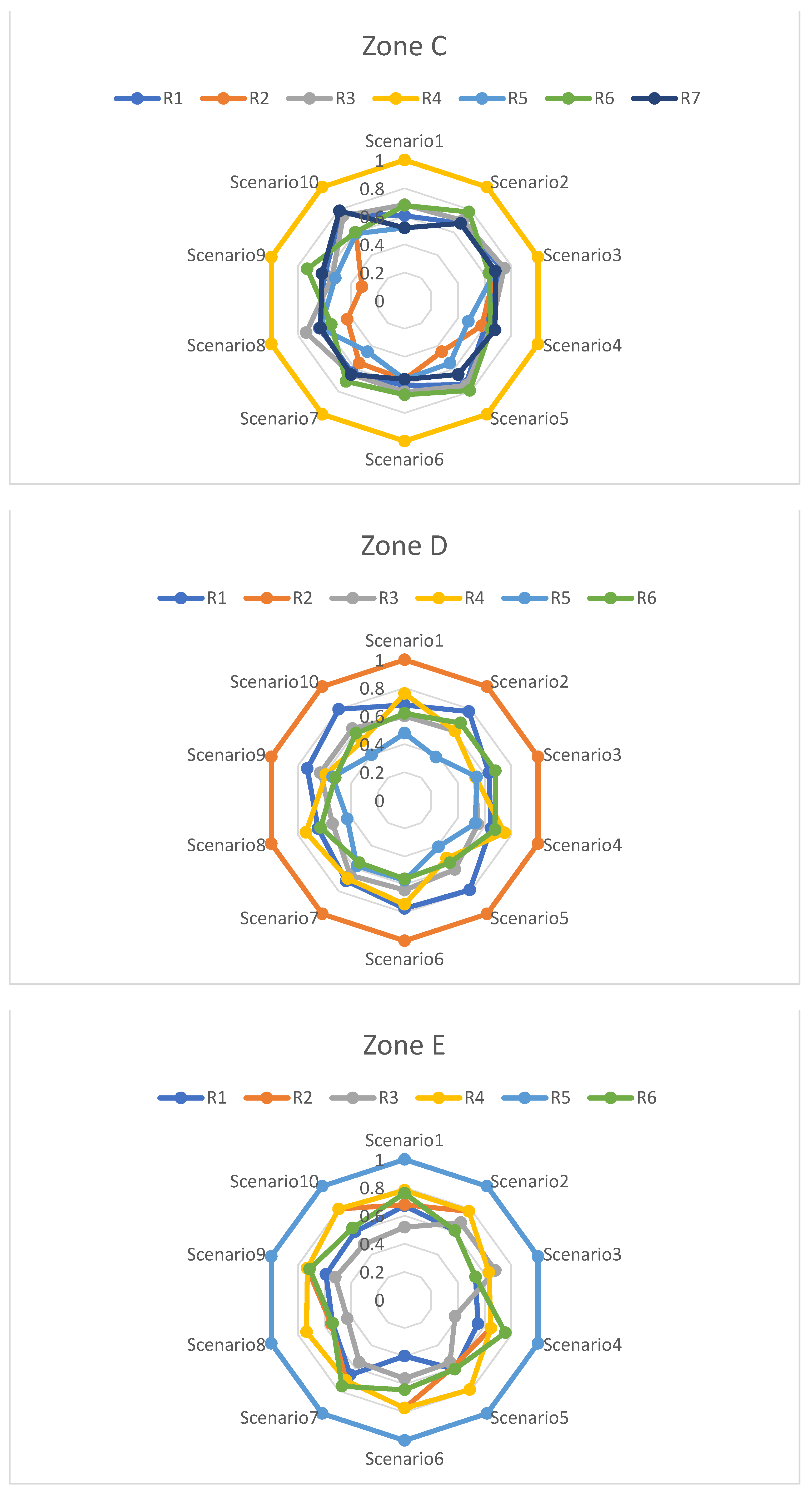 Sustainability 15 15372 i002