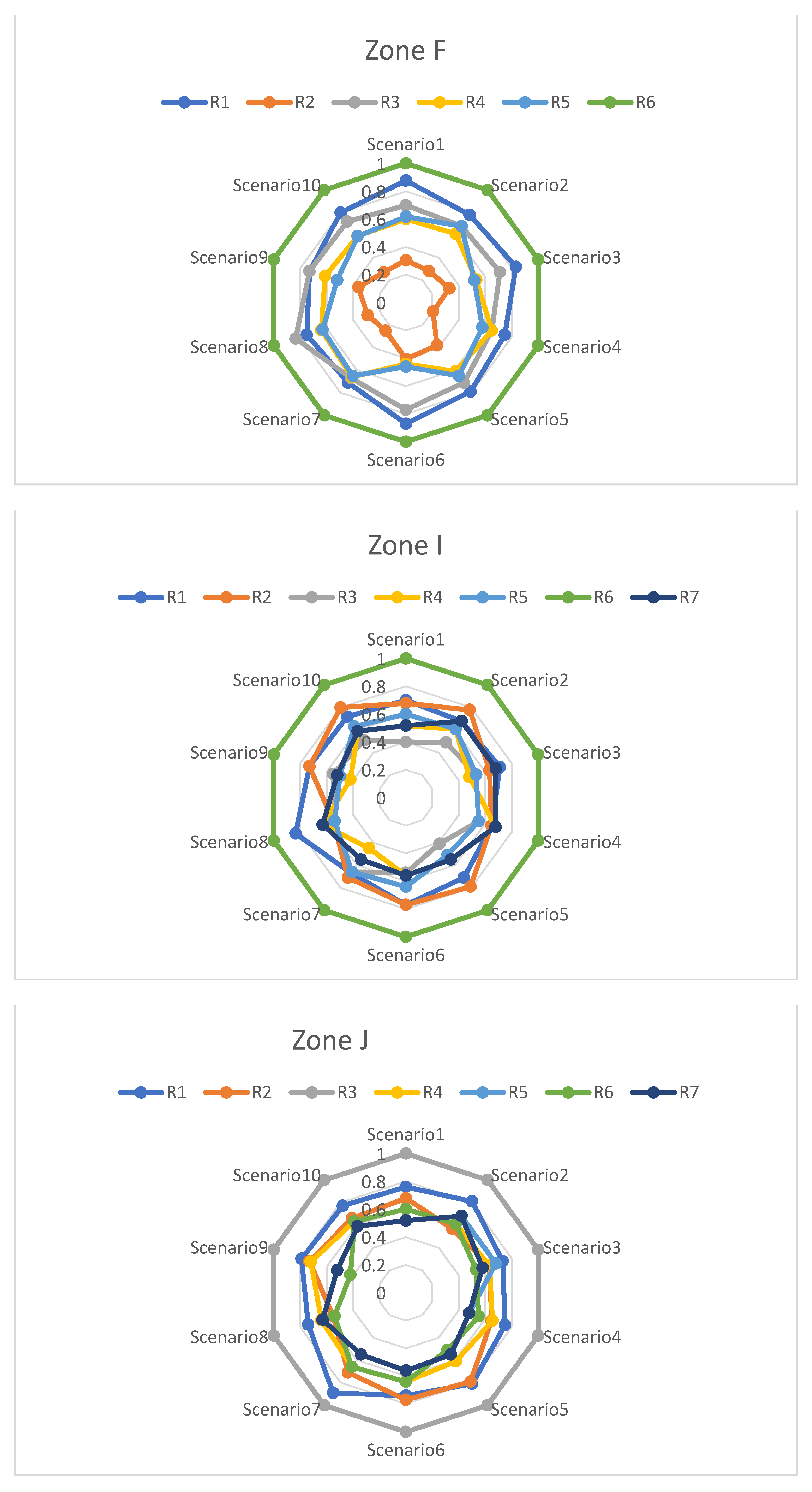 Sustainability 15 15372 i003