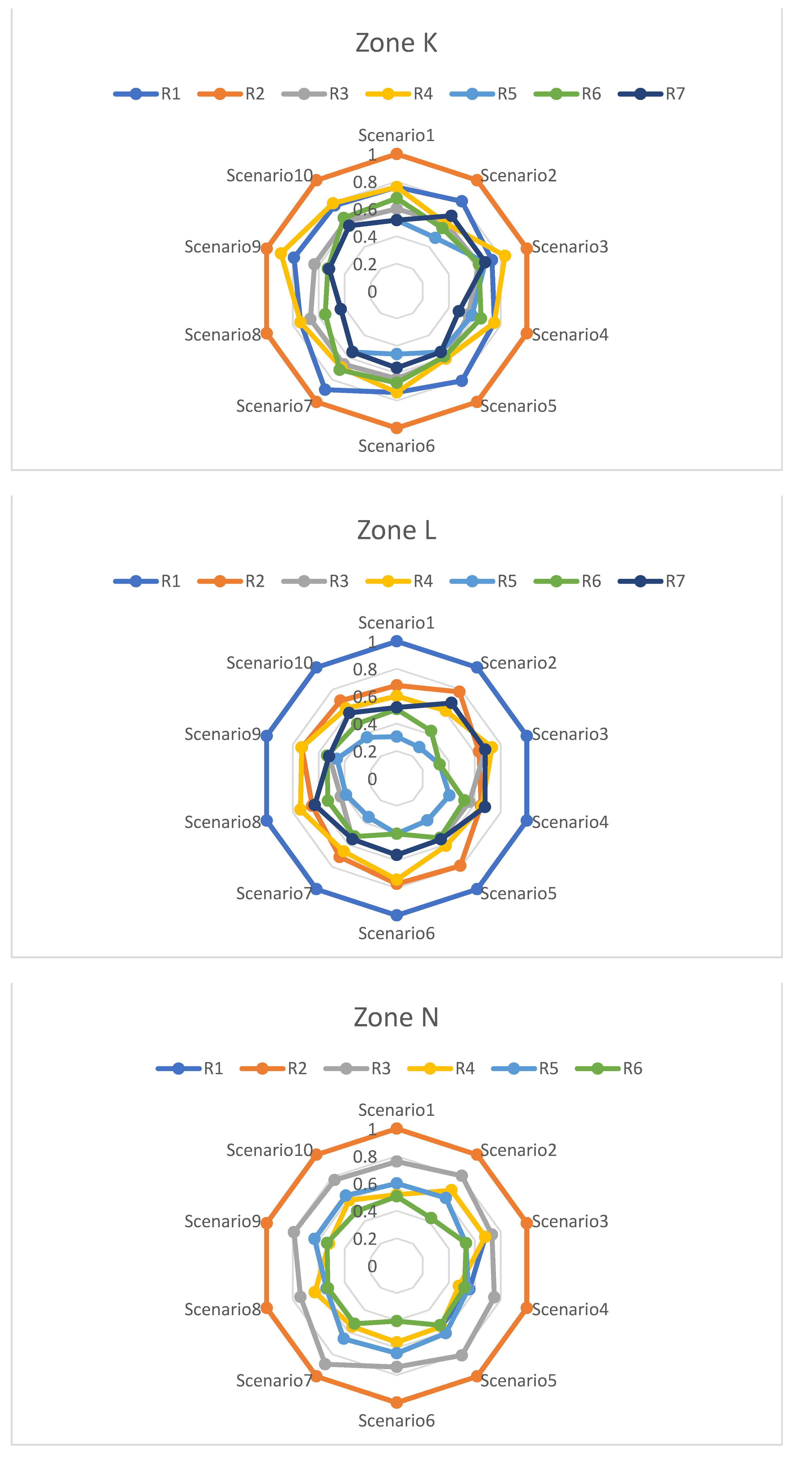Sustainability 15 15372 i004