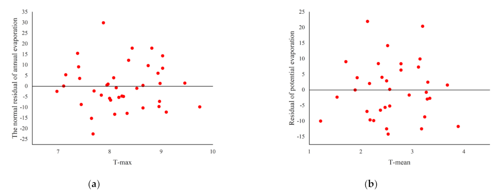 Sustainability 15 15374 g010a