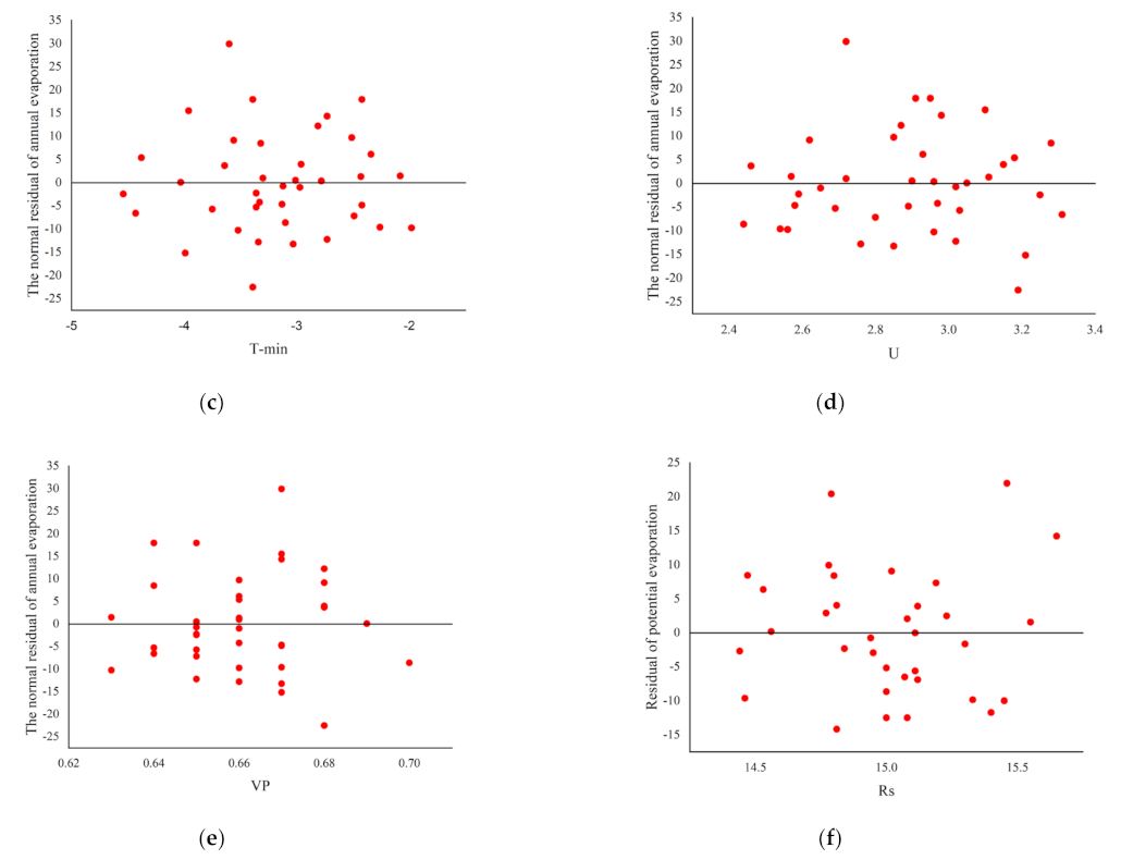 Sustainability 15 15374 g010b
