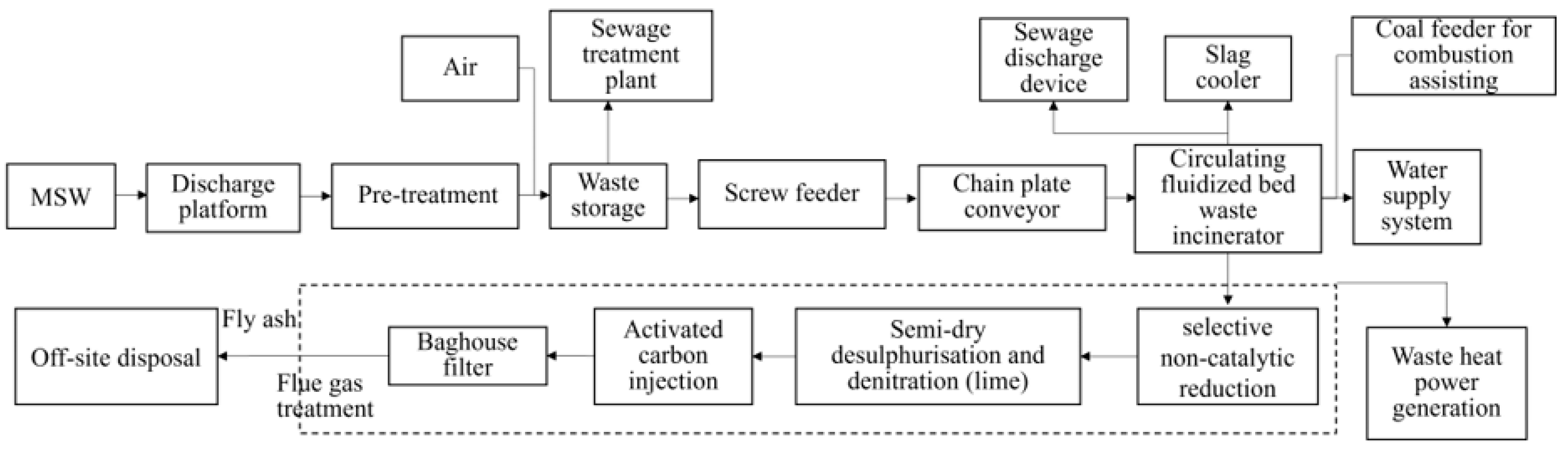Sustainability 15 15379 g002 Sustainability 15 15379 g002