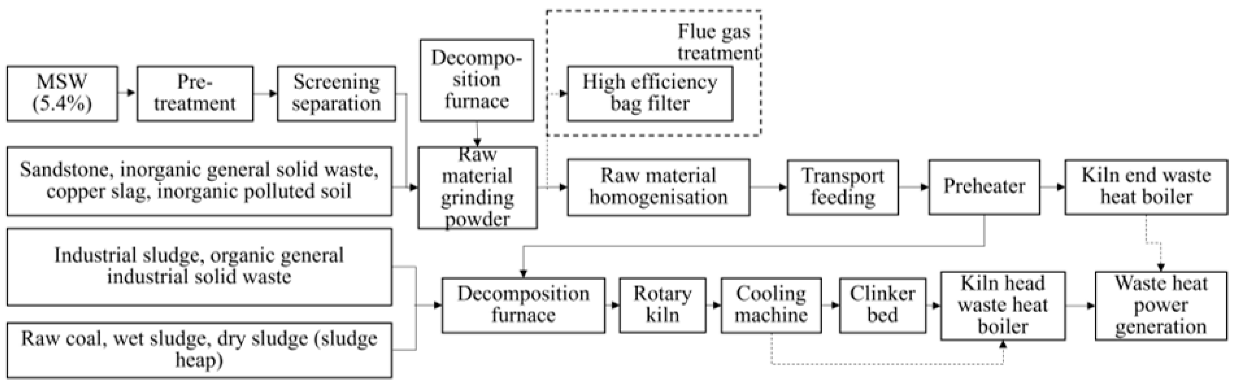 Sustainability 15 15379 g003 Sustainability 15 15379 g003
