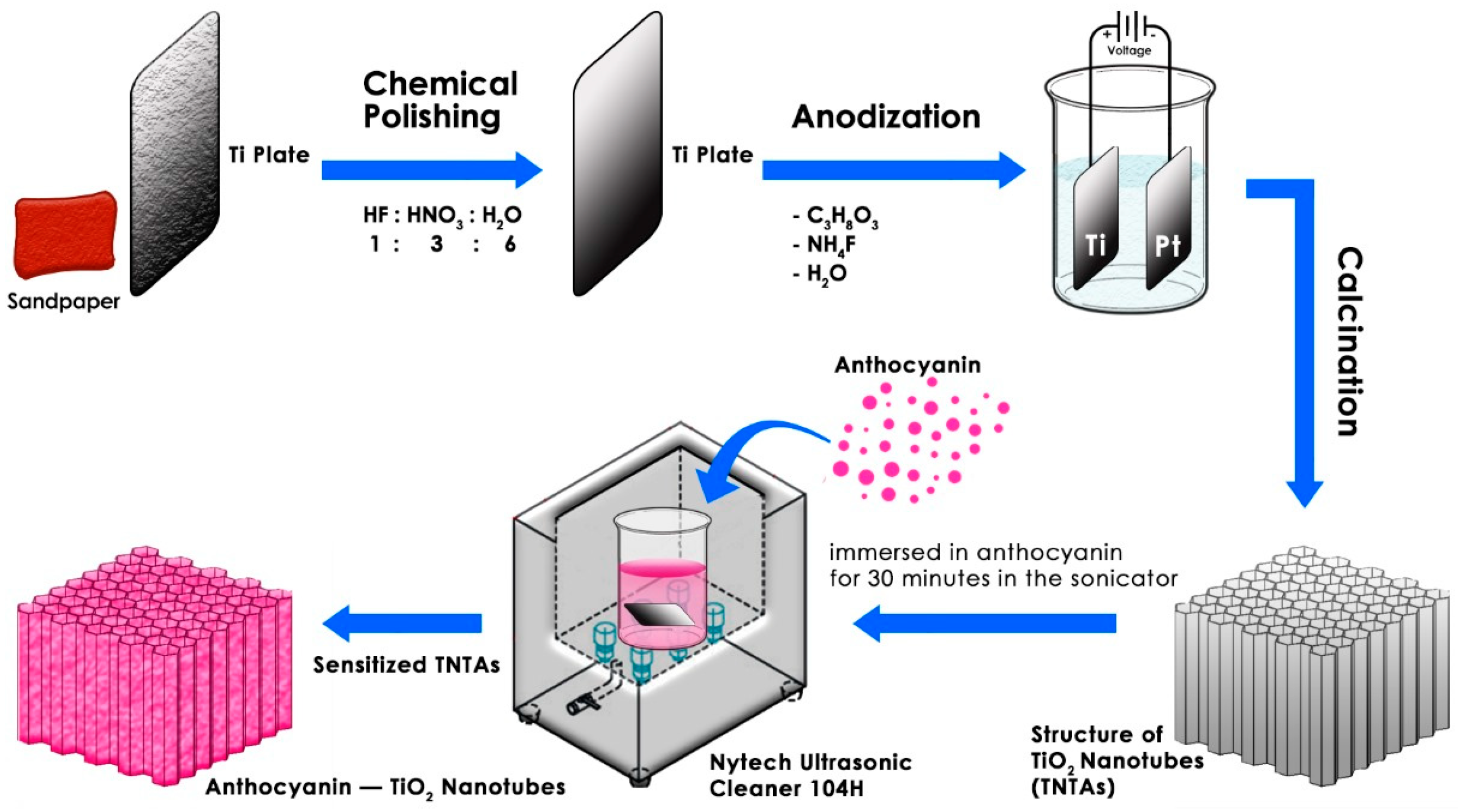 Sustainability 15 15384 g003