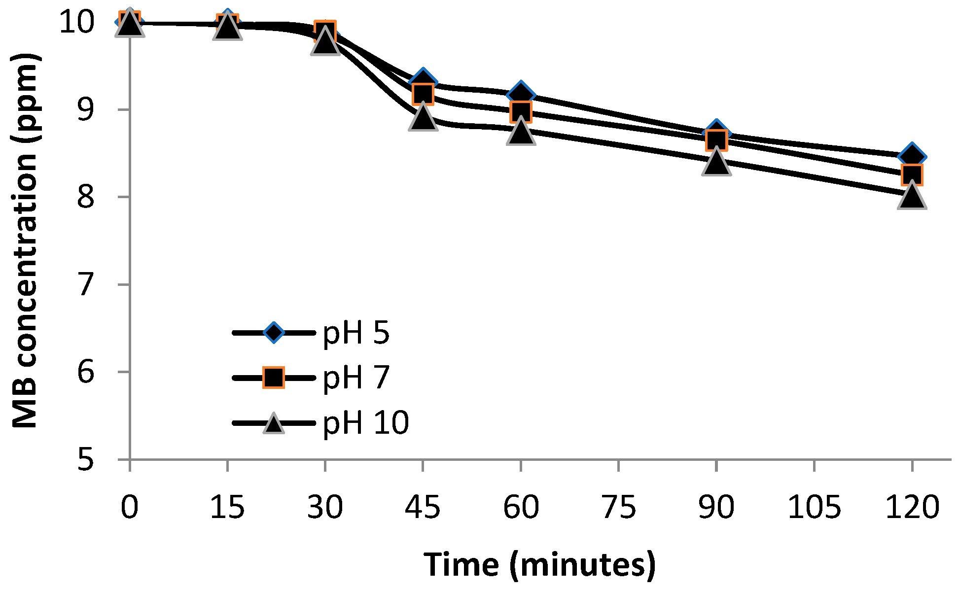 Sustainability 15 15384 g010