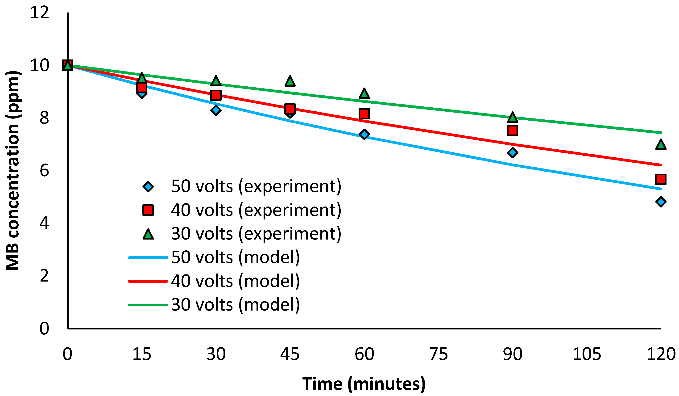 Sustainability 15 15384 g016