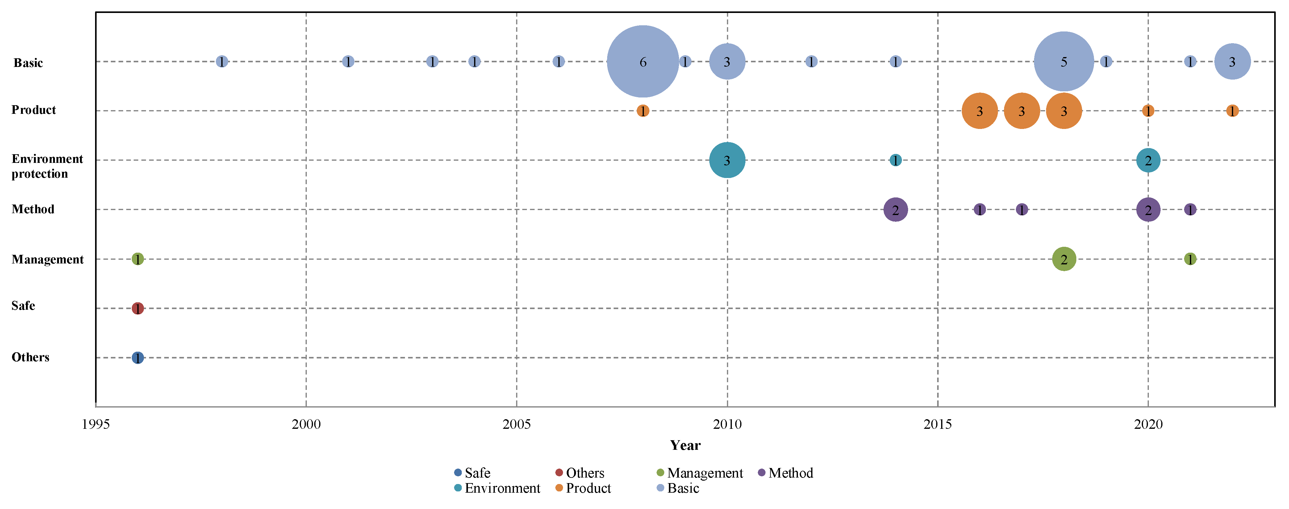 Sustainability 15 15385 g003