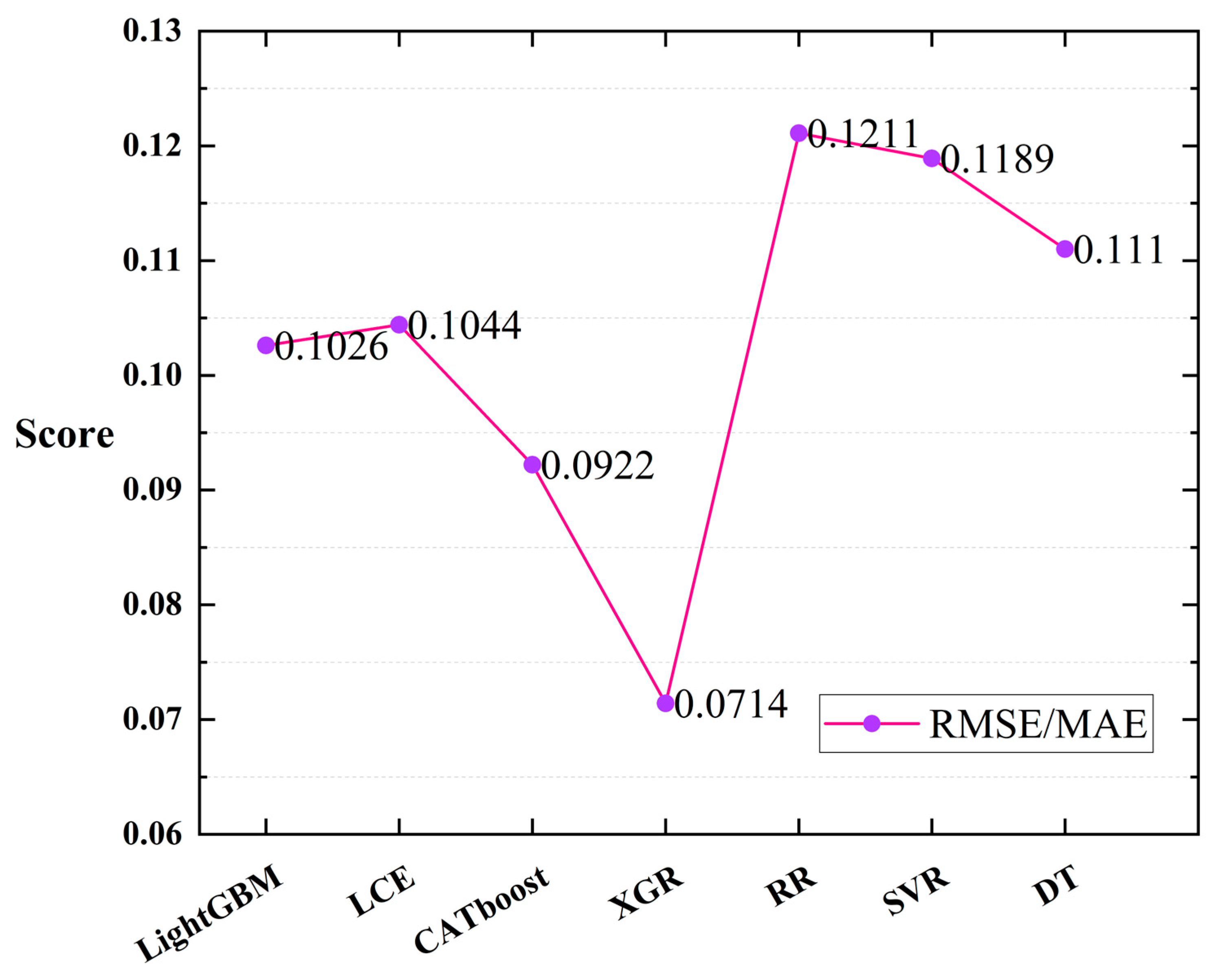 Sustainability 15 15386 g008