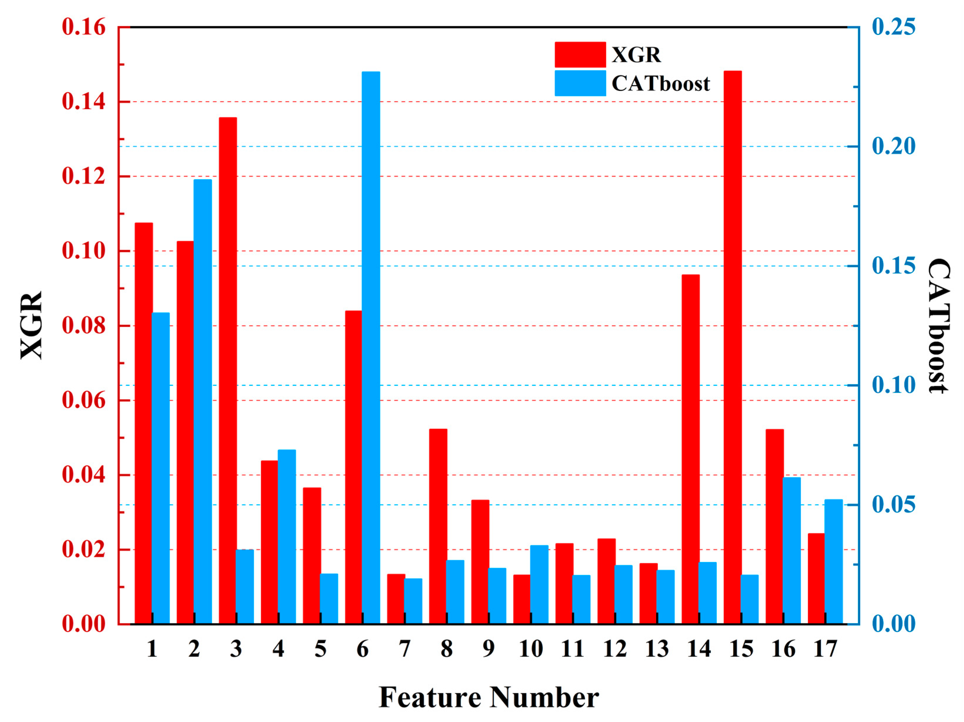 Sustainability 15 15386 g012