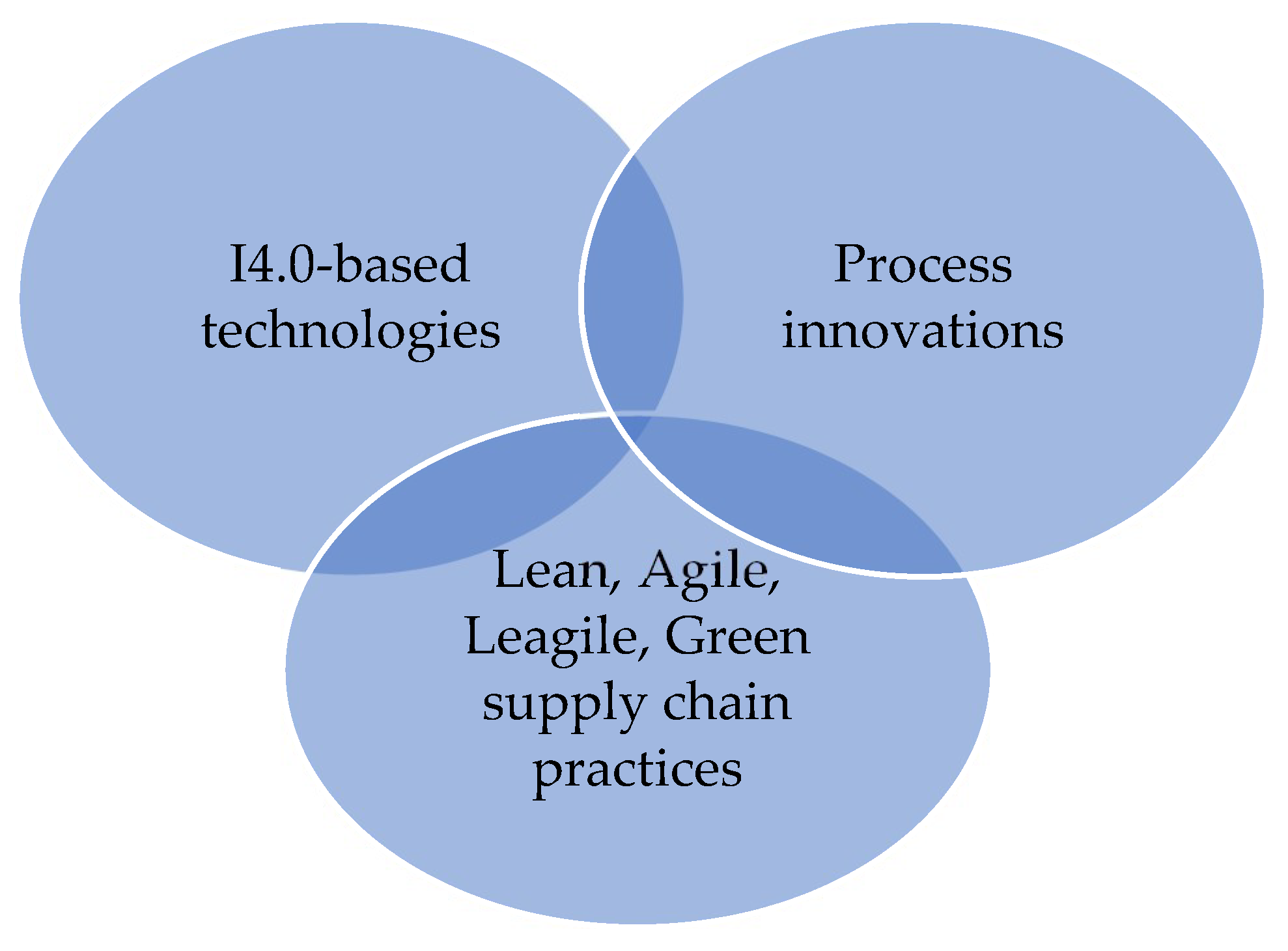 Sustainability 15 15388 g002