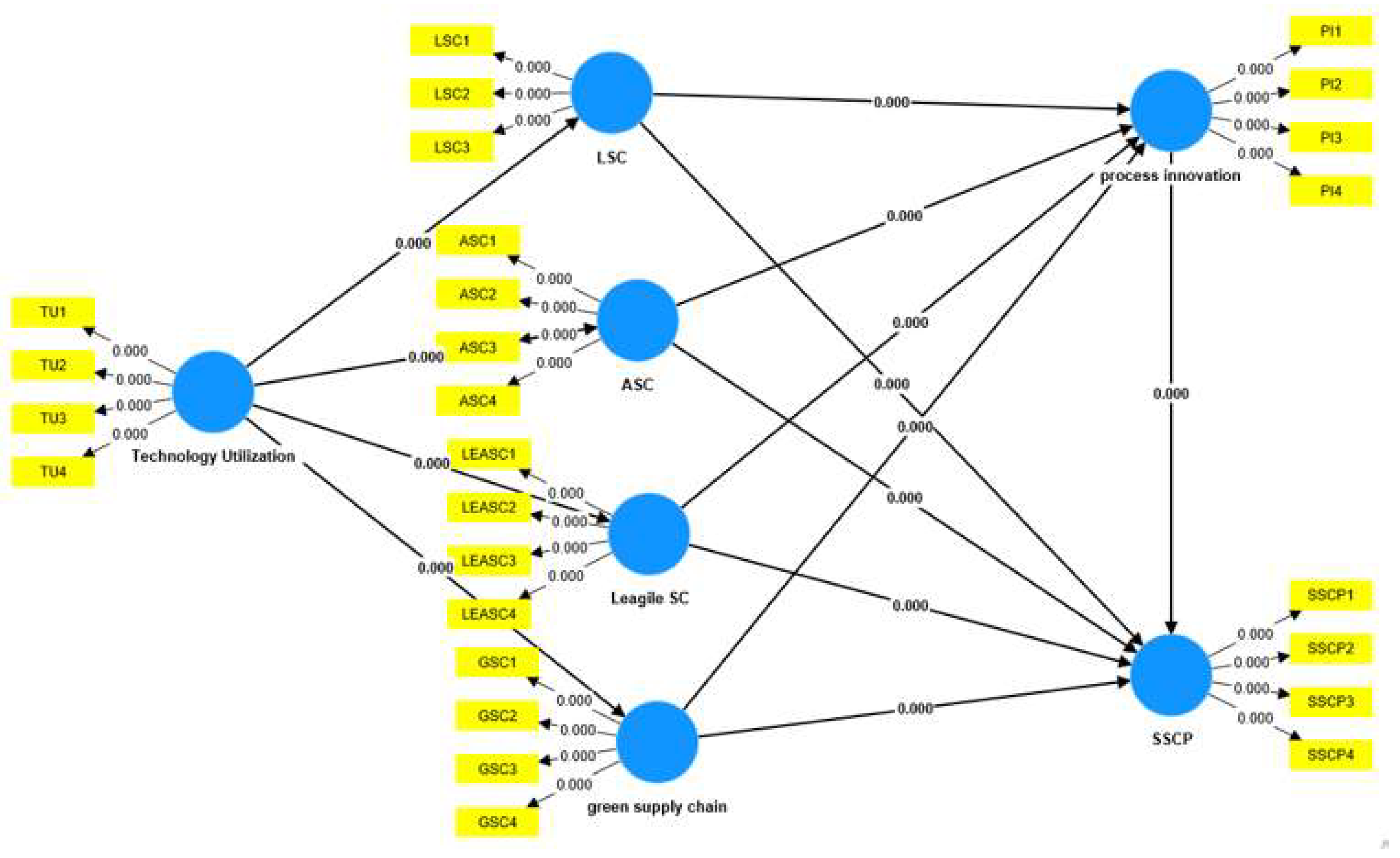 Sustainability 15 15388 g004