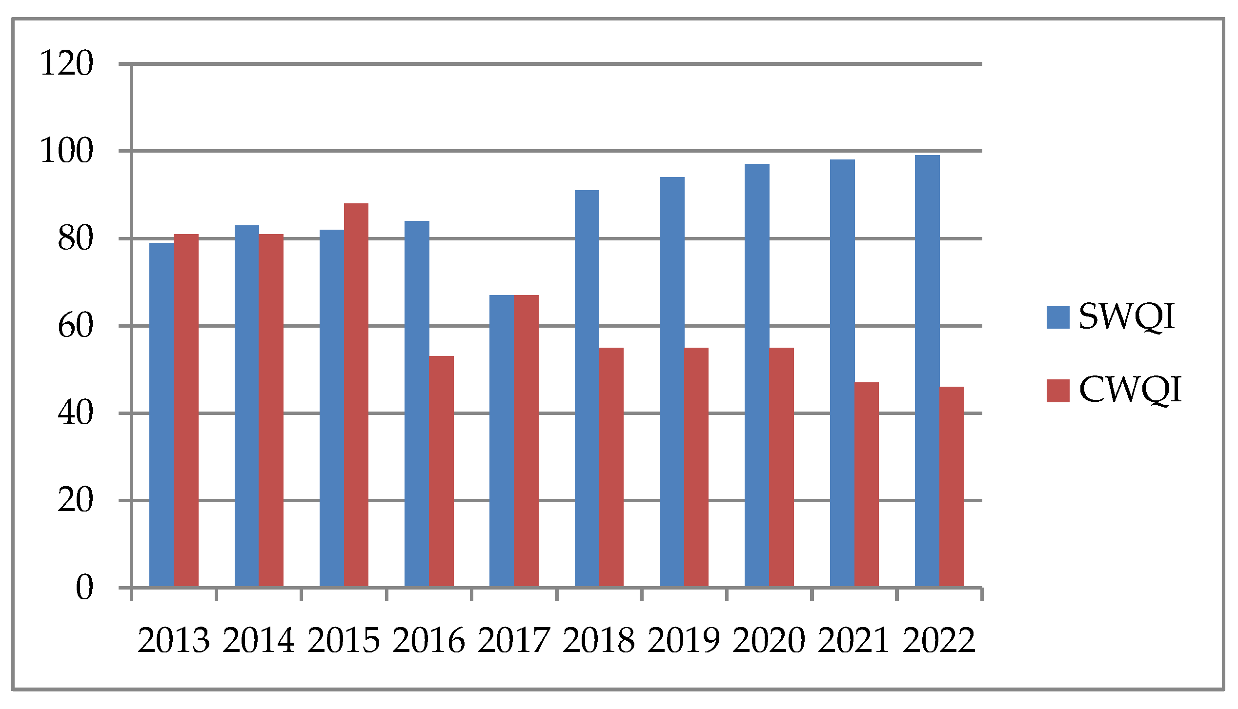 Sustainability 15 15391 g003