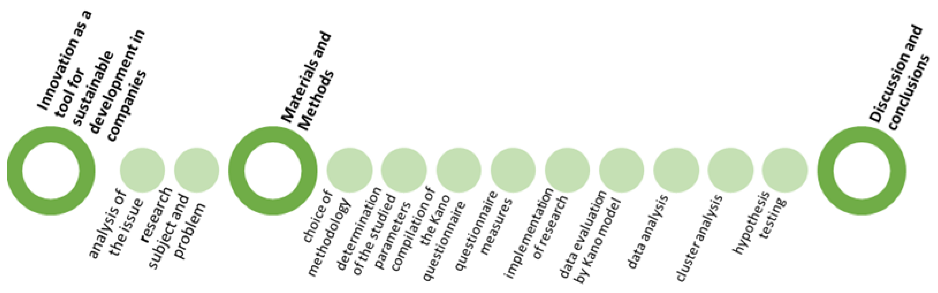 Sustainability 15 15393 g001