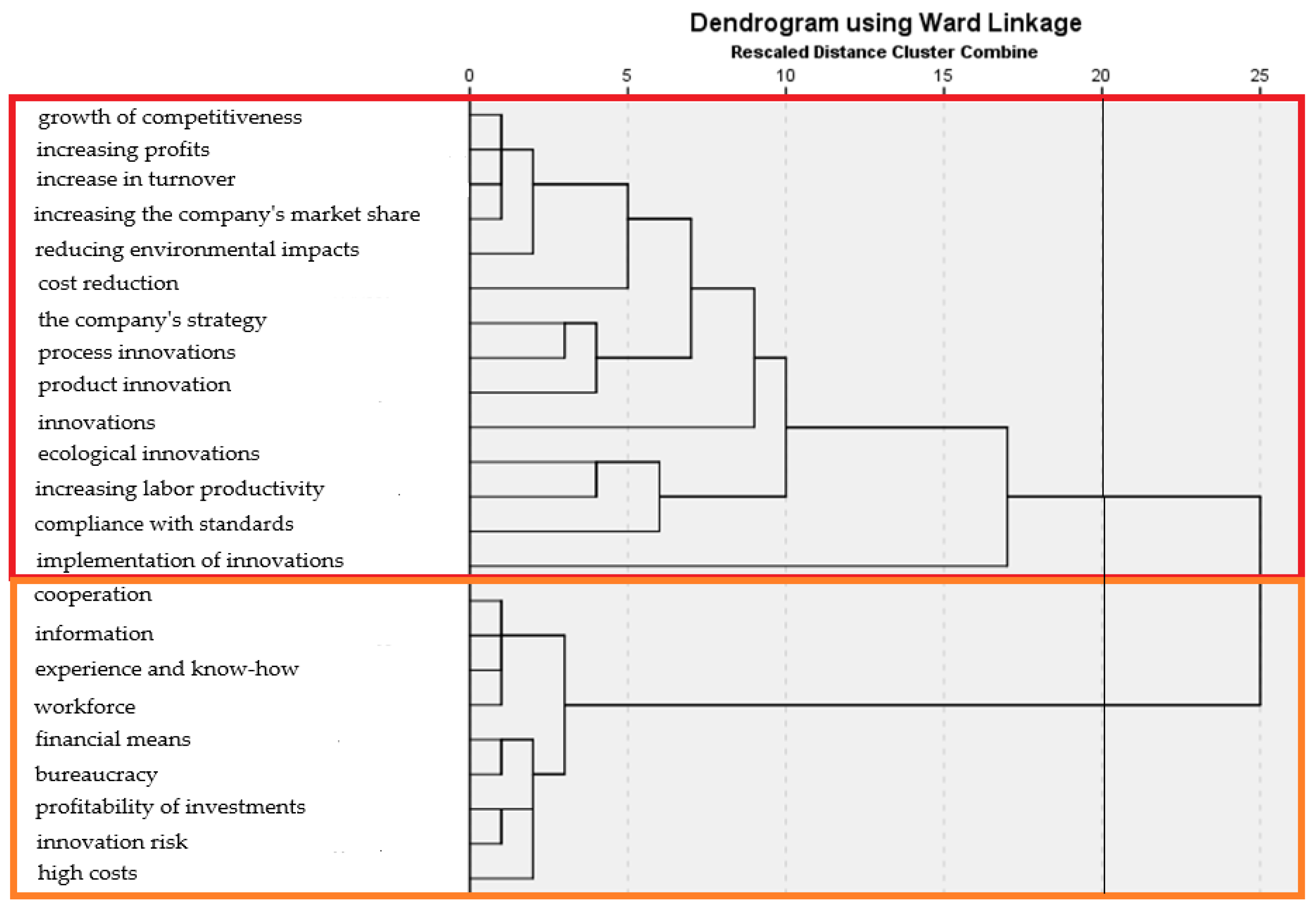 Sustainability 15 15393 g002