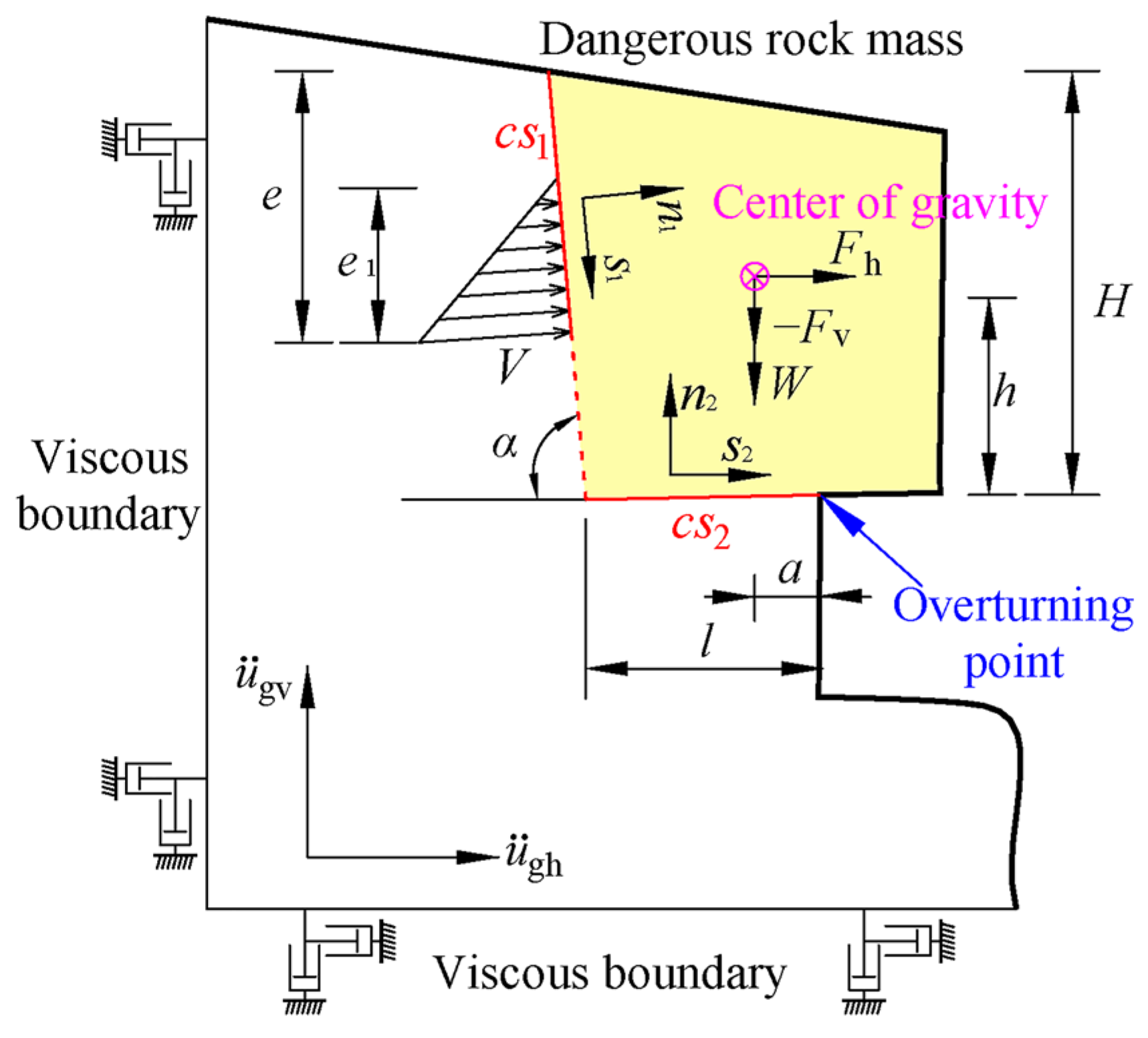 Sustainability 15 15397 g003