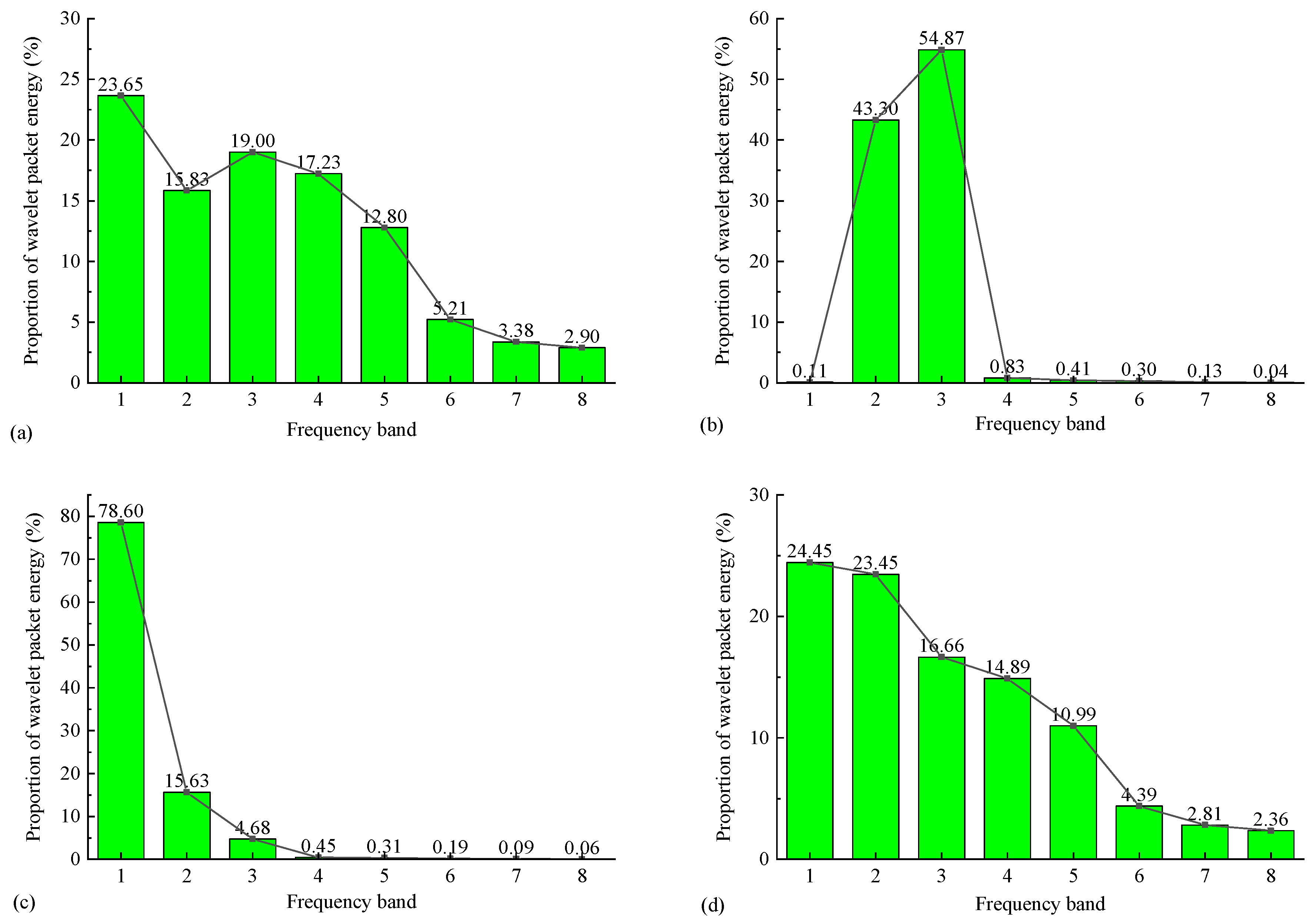 Sustainability 15 15397 g012