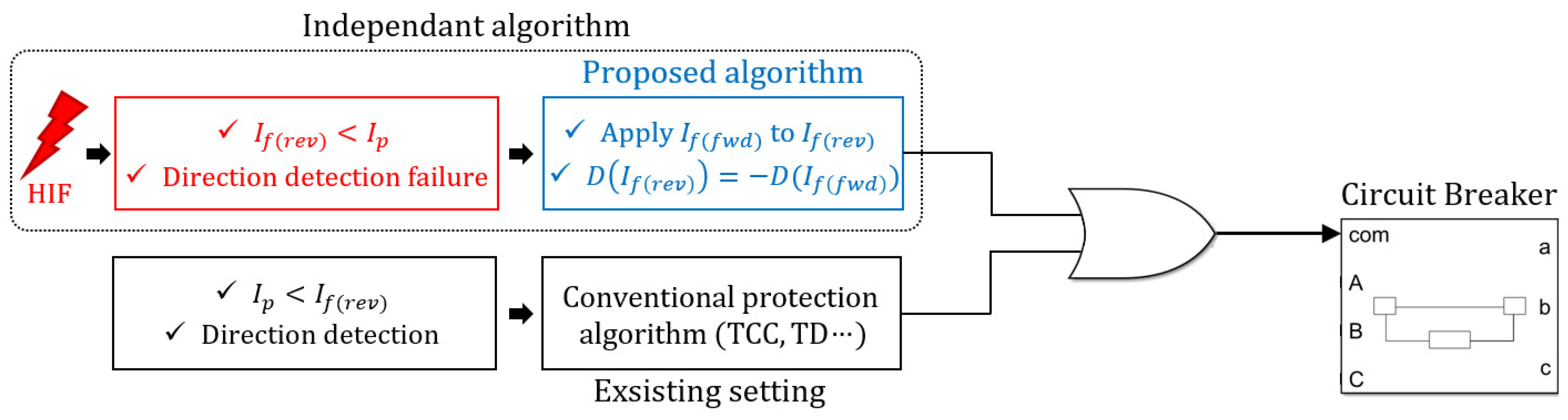 Sustainability 15 15399 g008